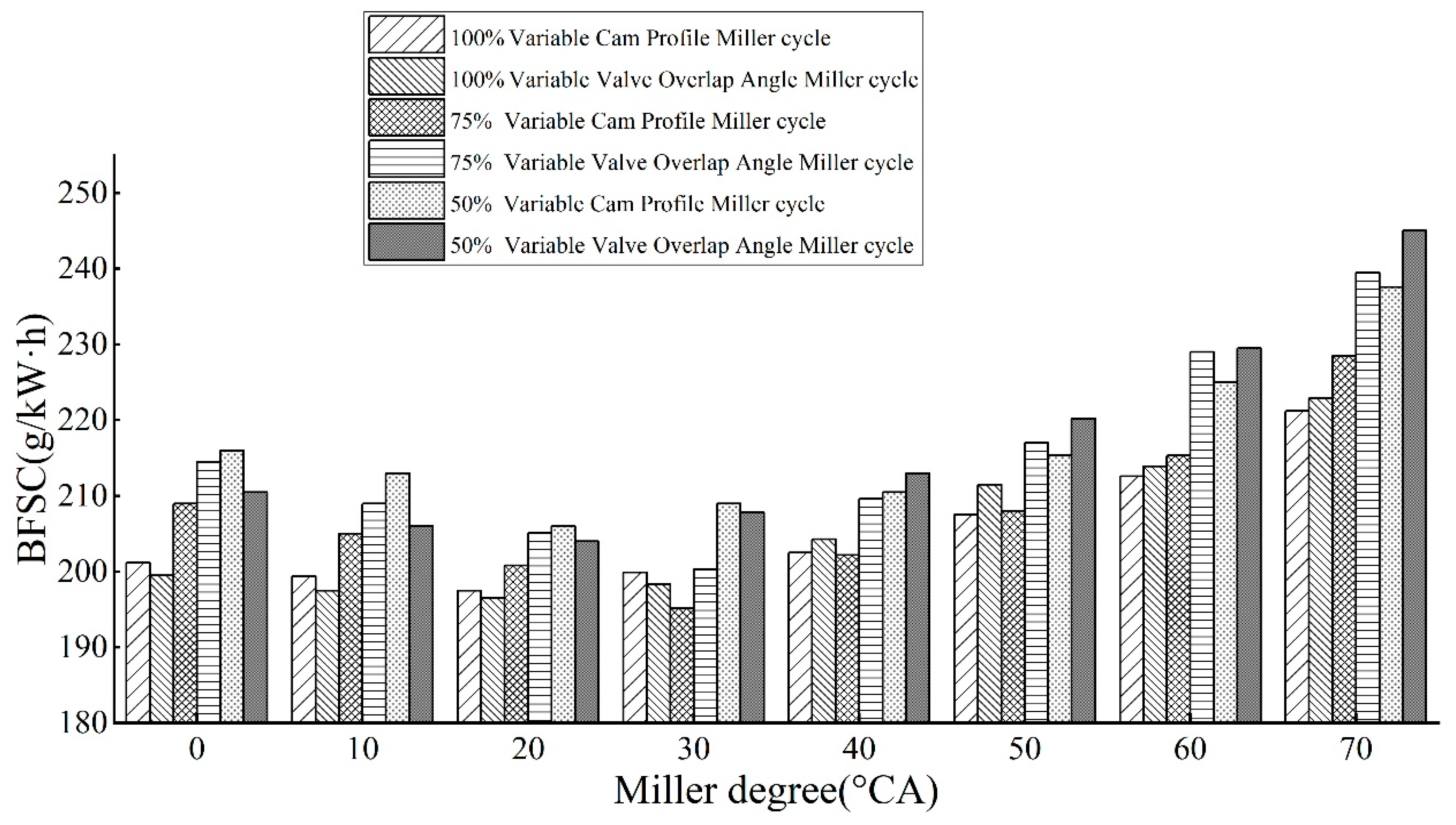 Processes 10 01412 g006