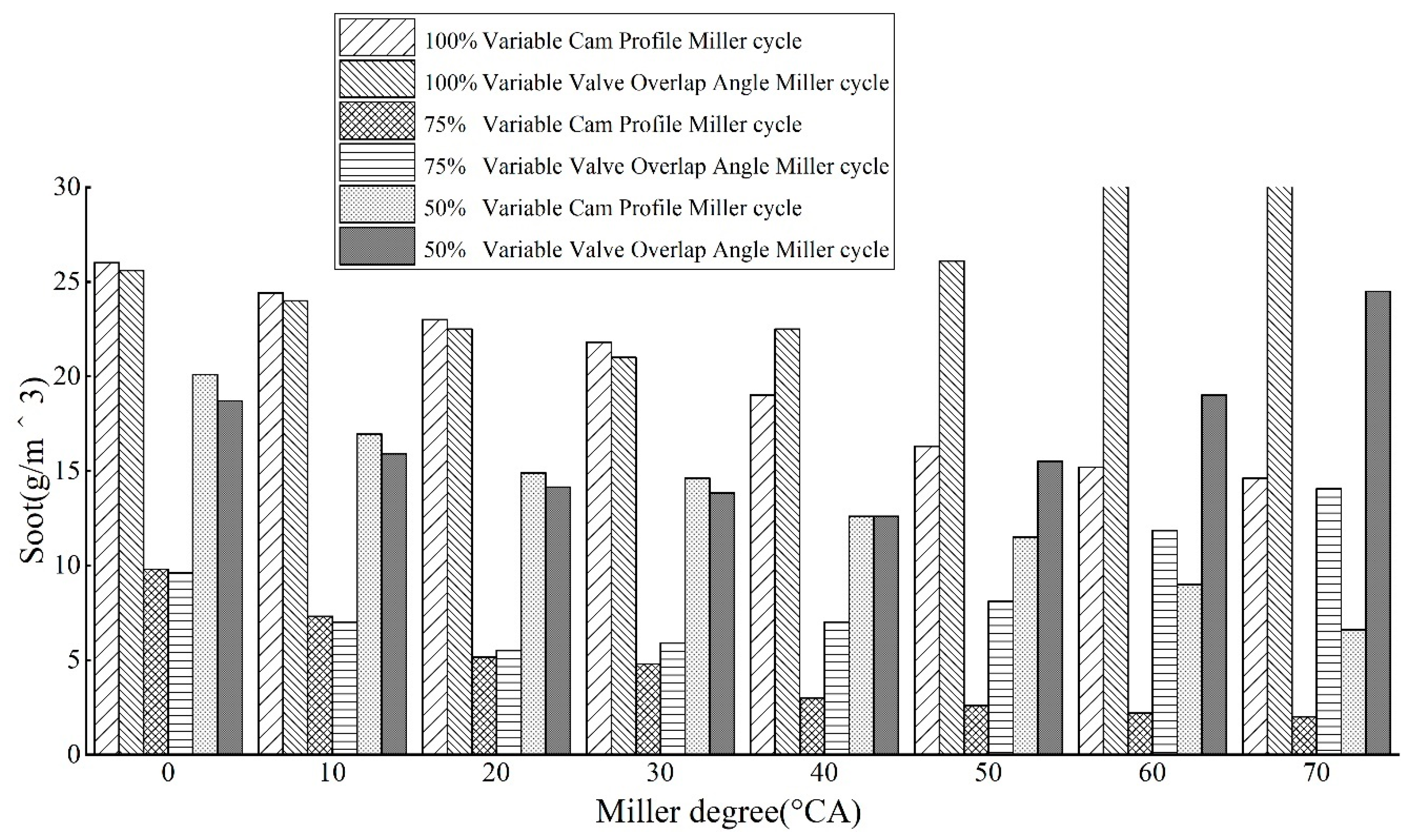 Processes 10 01412 g007