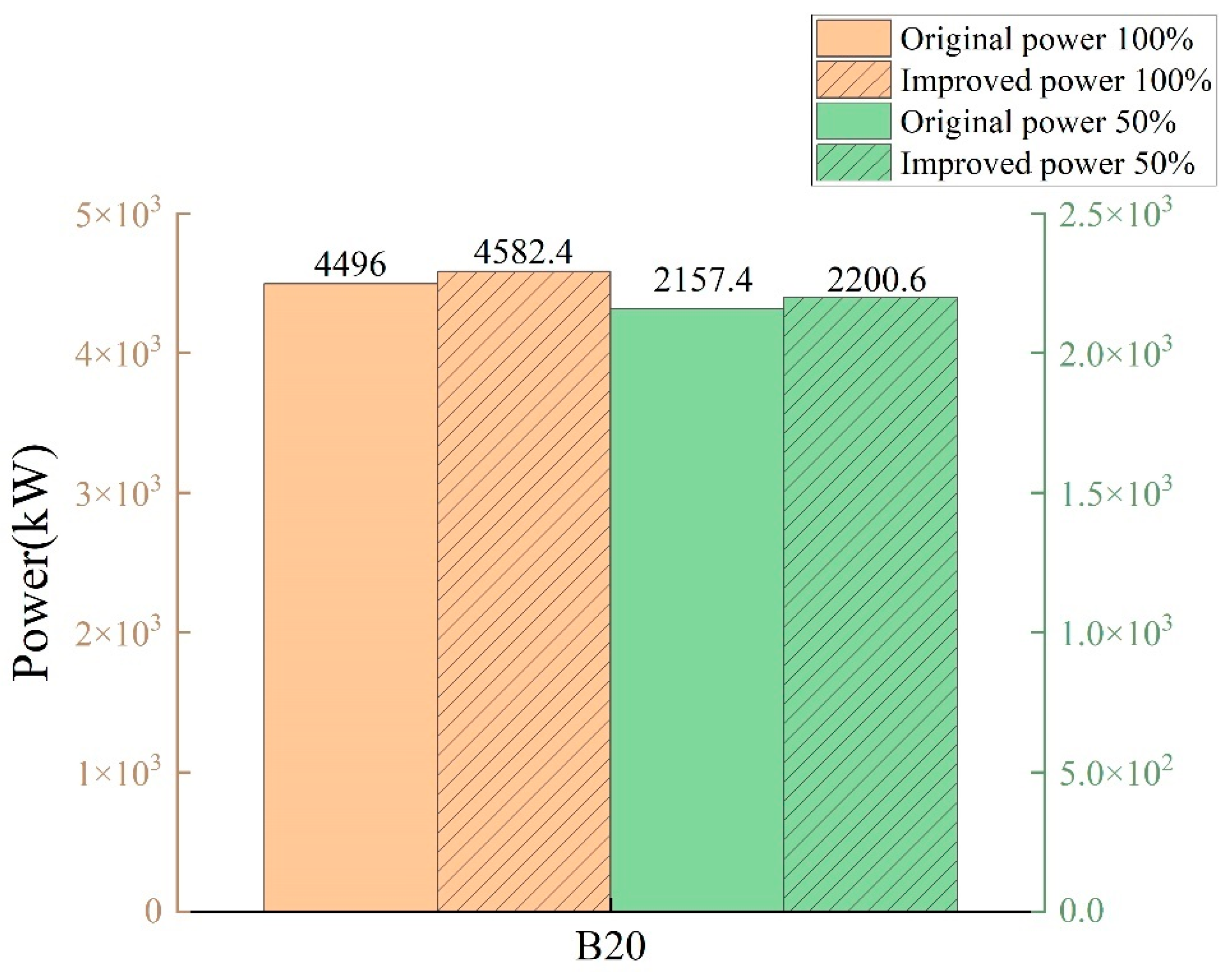 Processes 10 01412 g011
