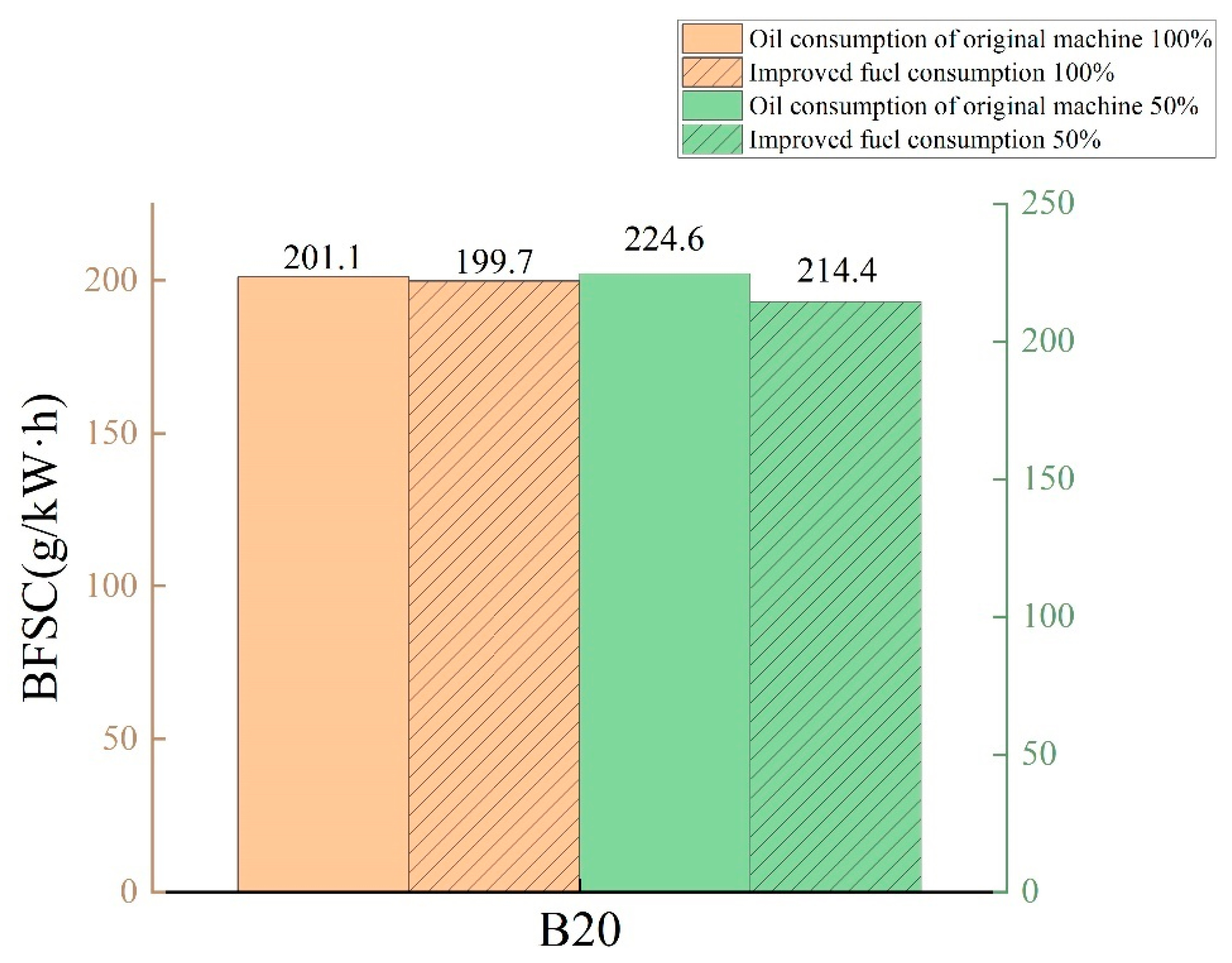 Processes 10 01412 g014