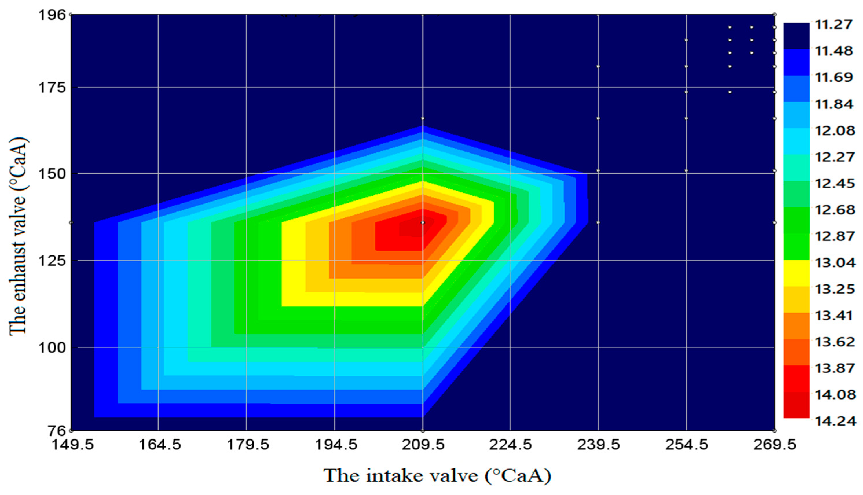Processes 10 01412 g019