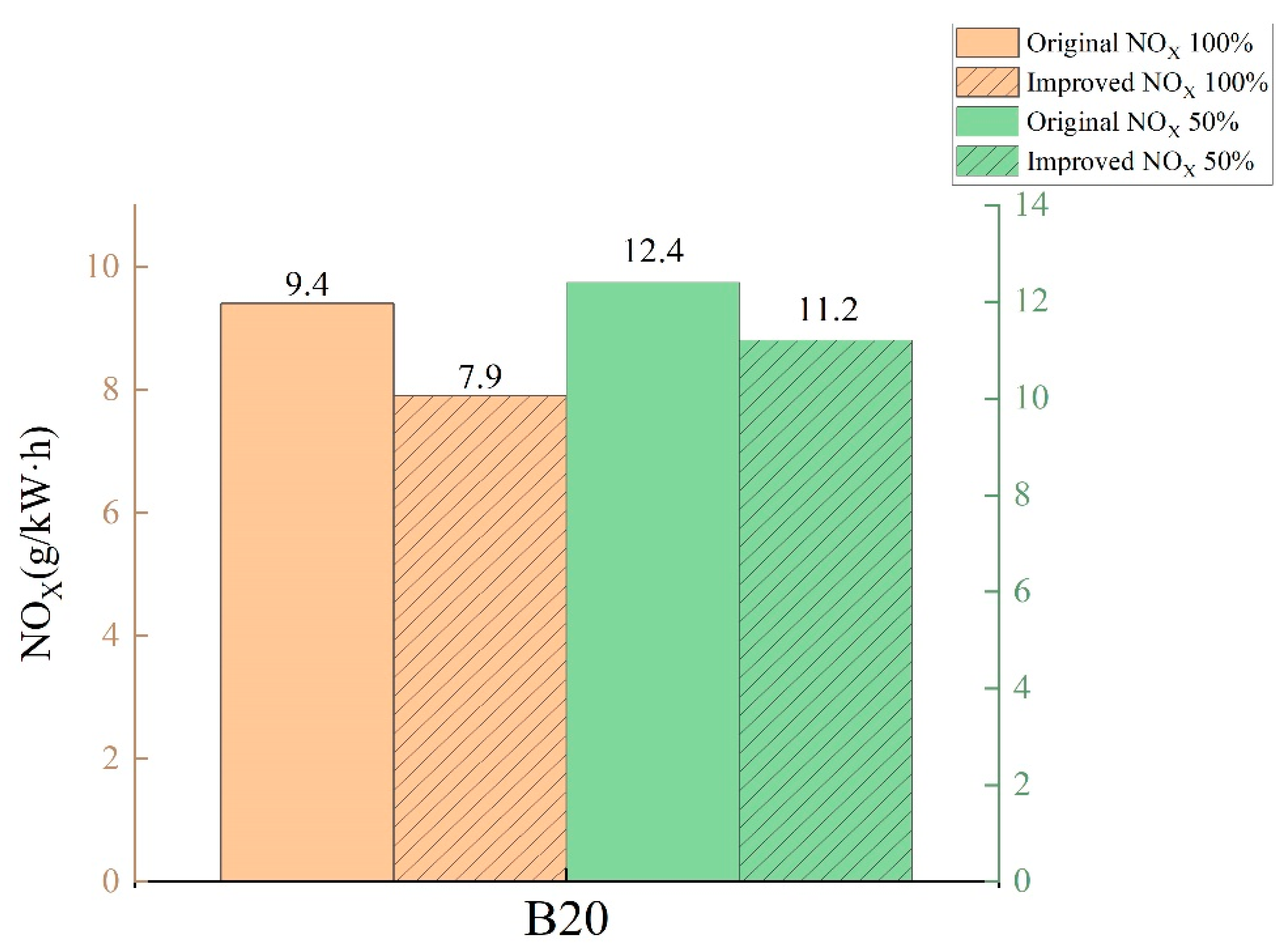 Processes 10 01412 g020