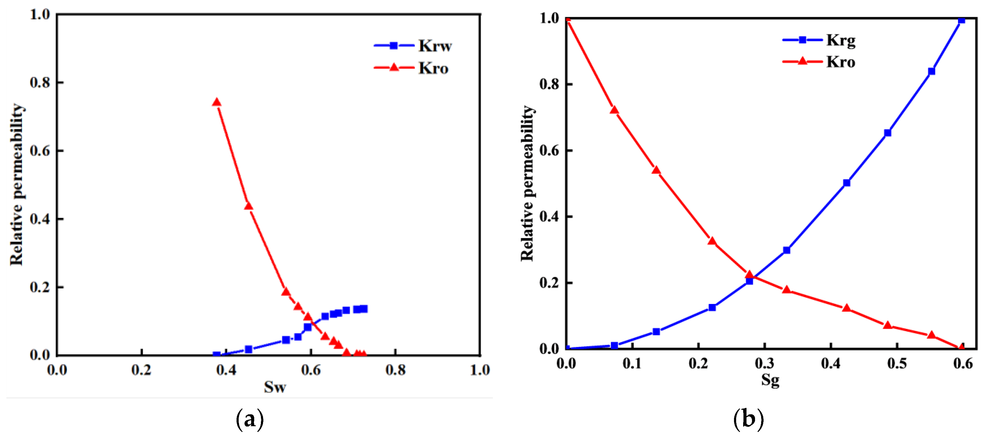 Processes 10 01415 g002 Processes 10 01415 g002