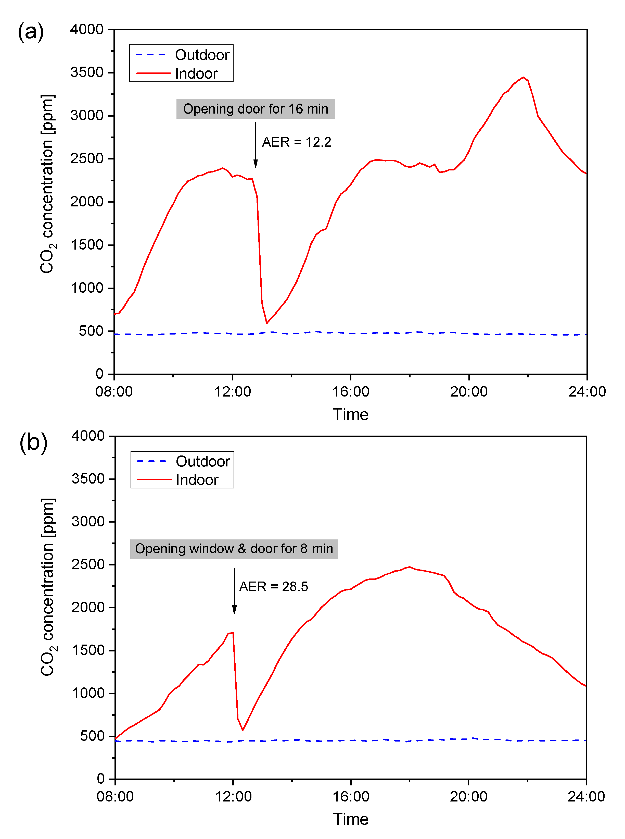 Processes 10 01434 g011 Processes 10 01434 g011