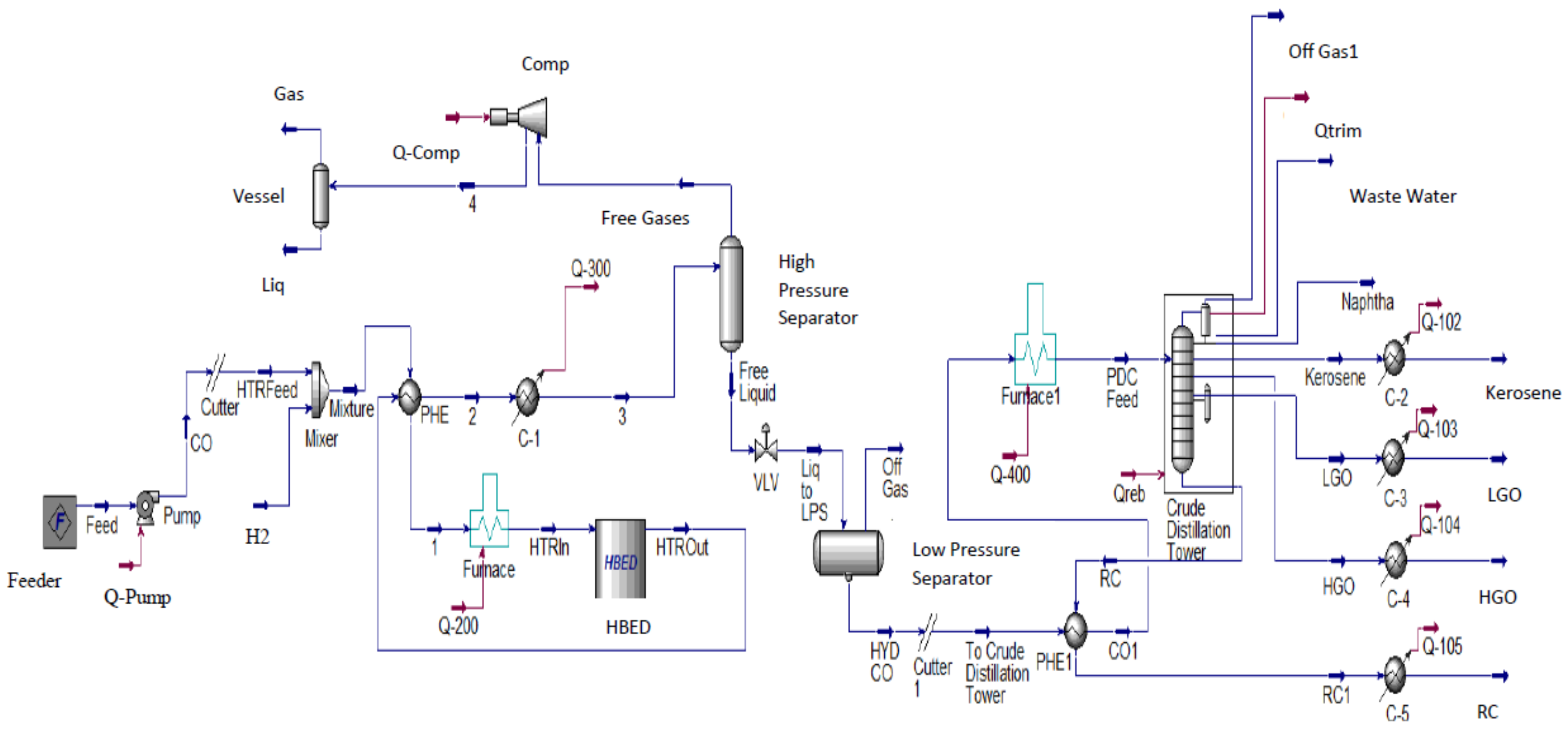 Processes 10 01438 g002