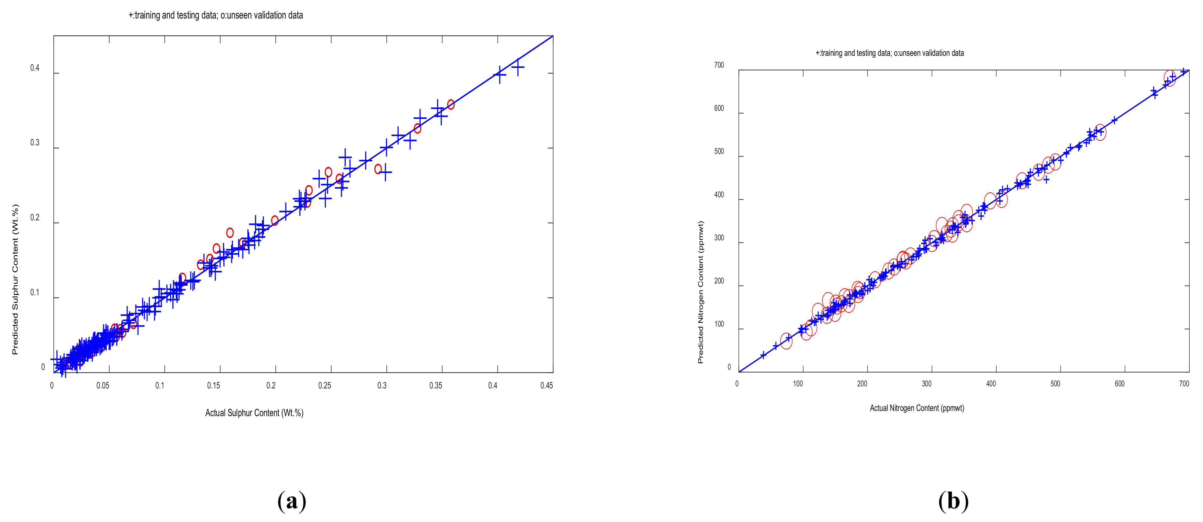 Processes 10 01438 g008