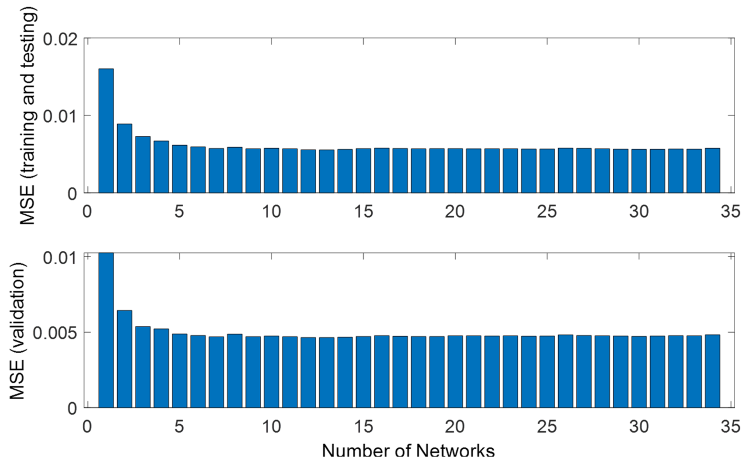 Processes 10 01438 g011