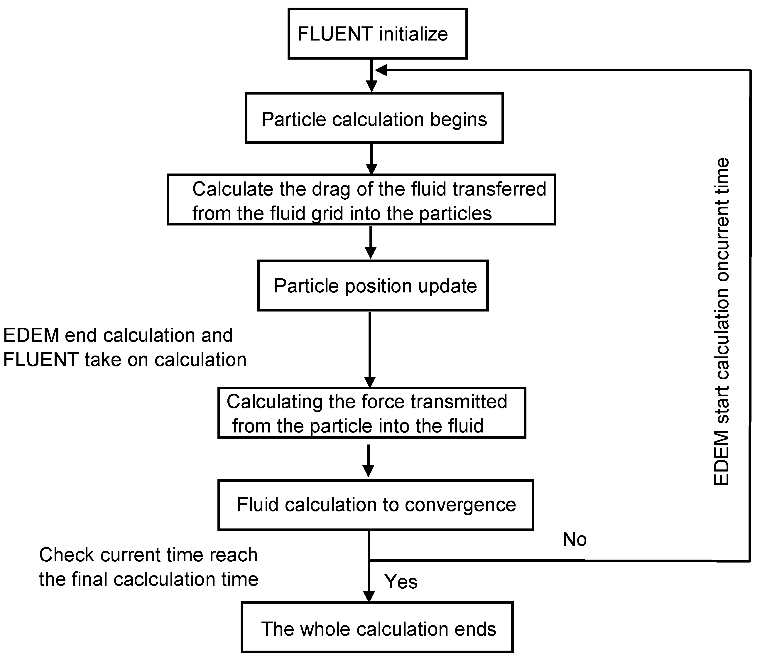 Processes 10 01447 g002
