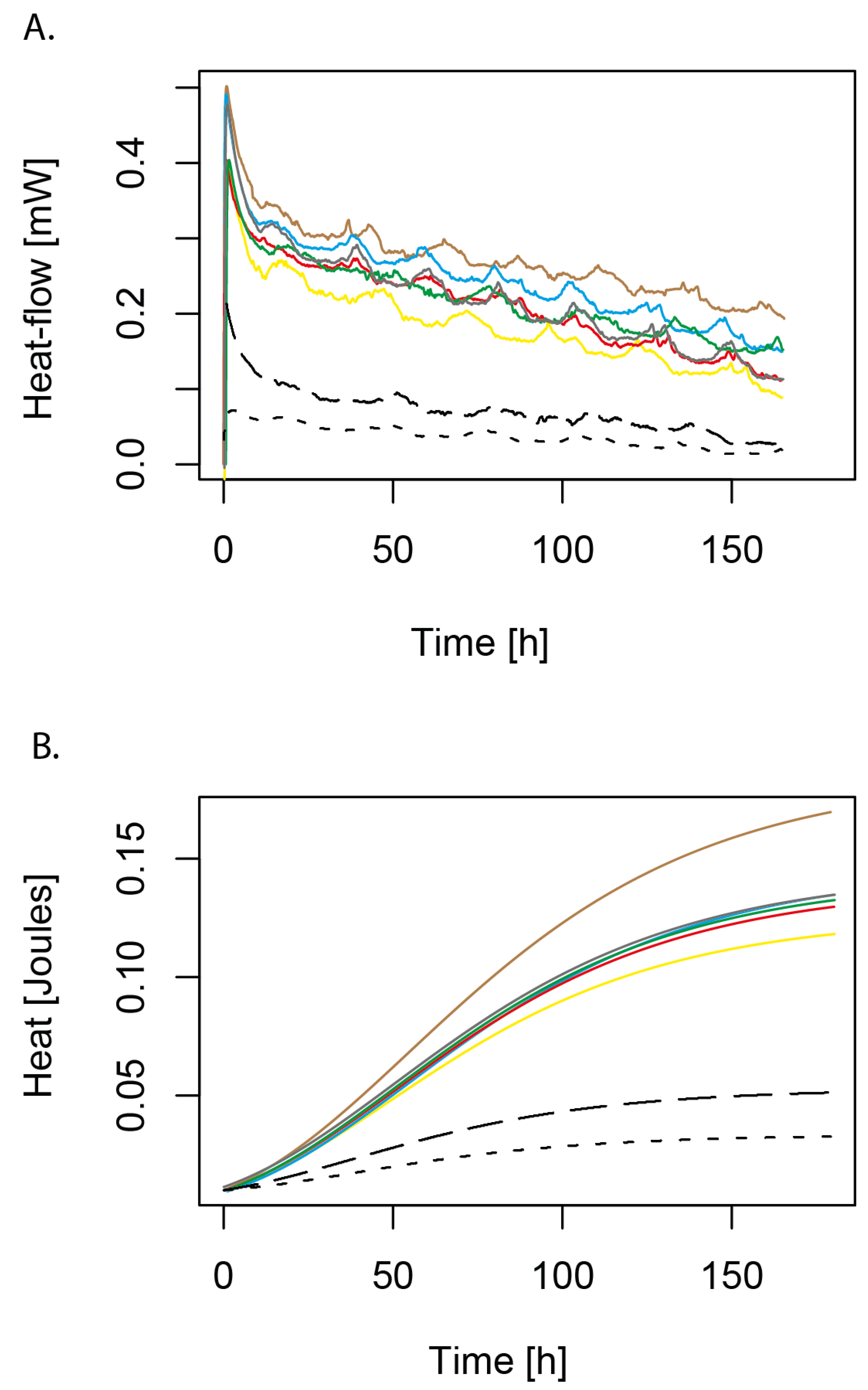 Processes 10 01457 g002