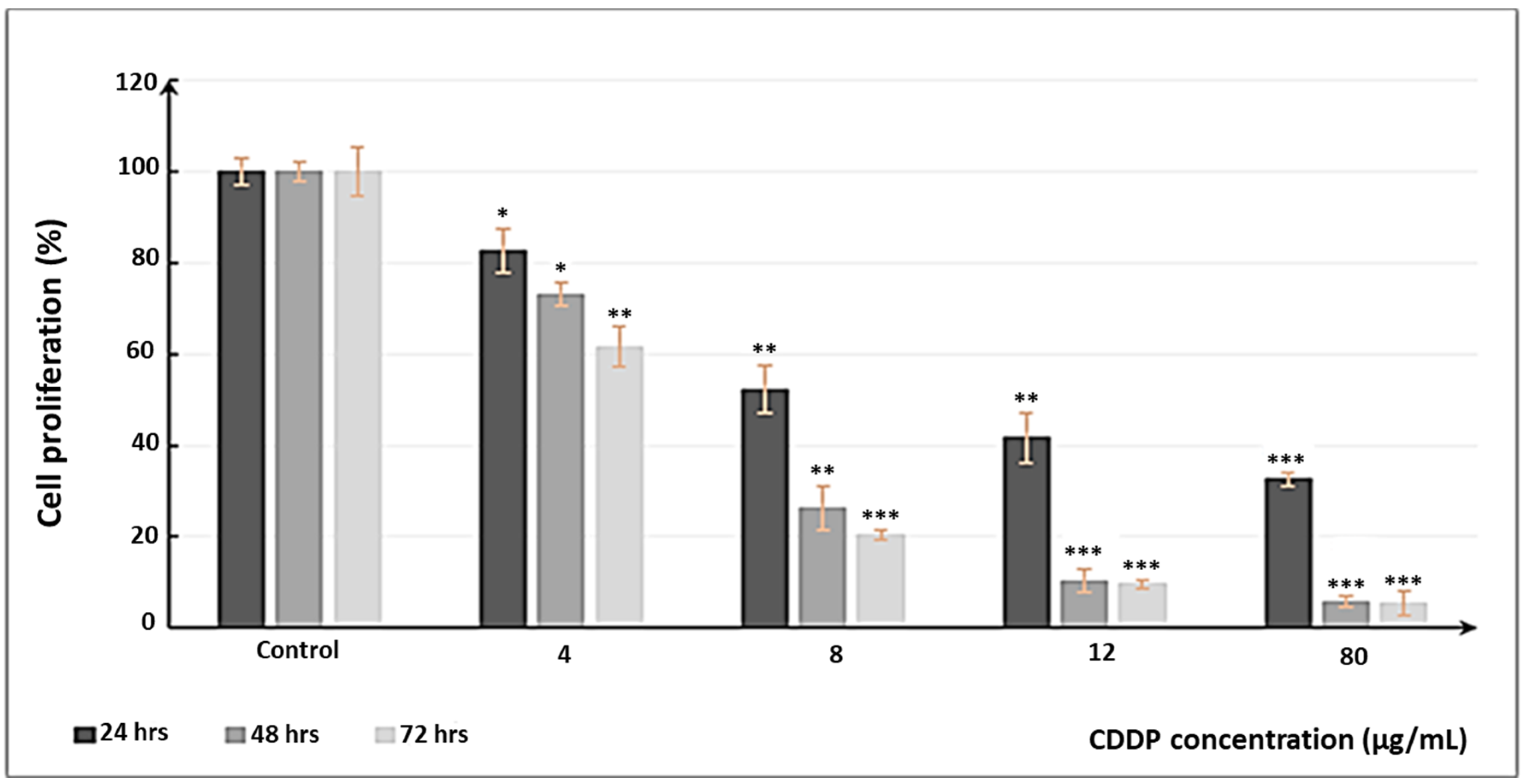 Processes 10 01461 g007