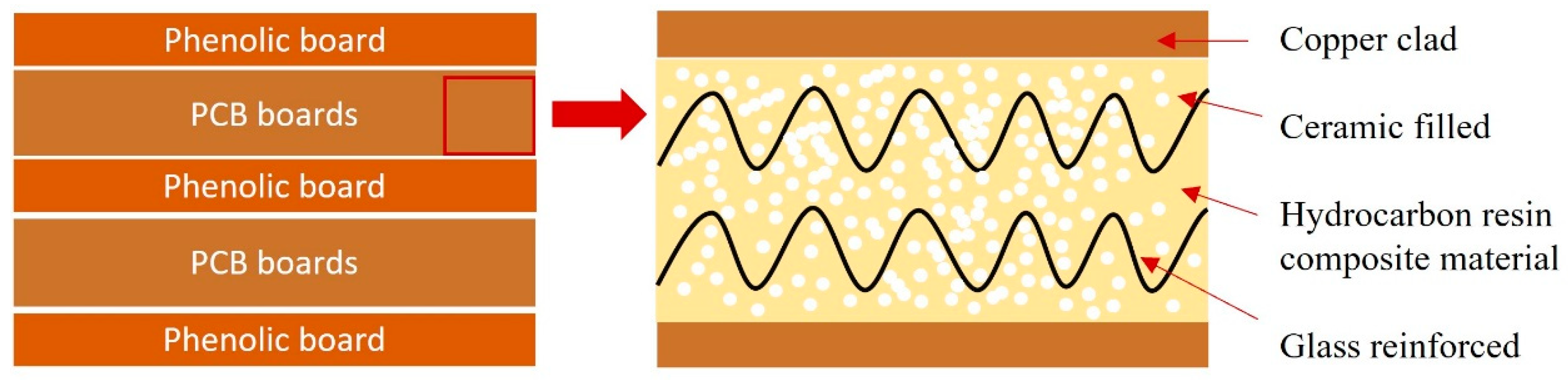 Processes 10 01466 g002