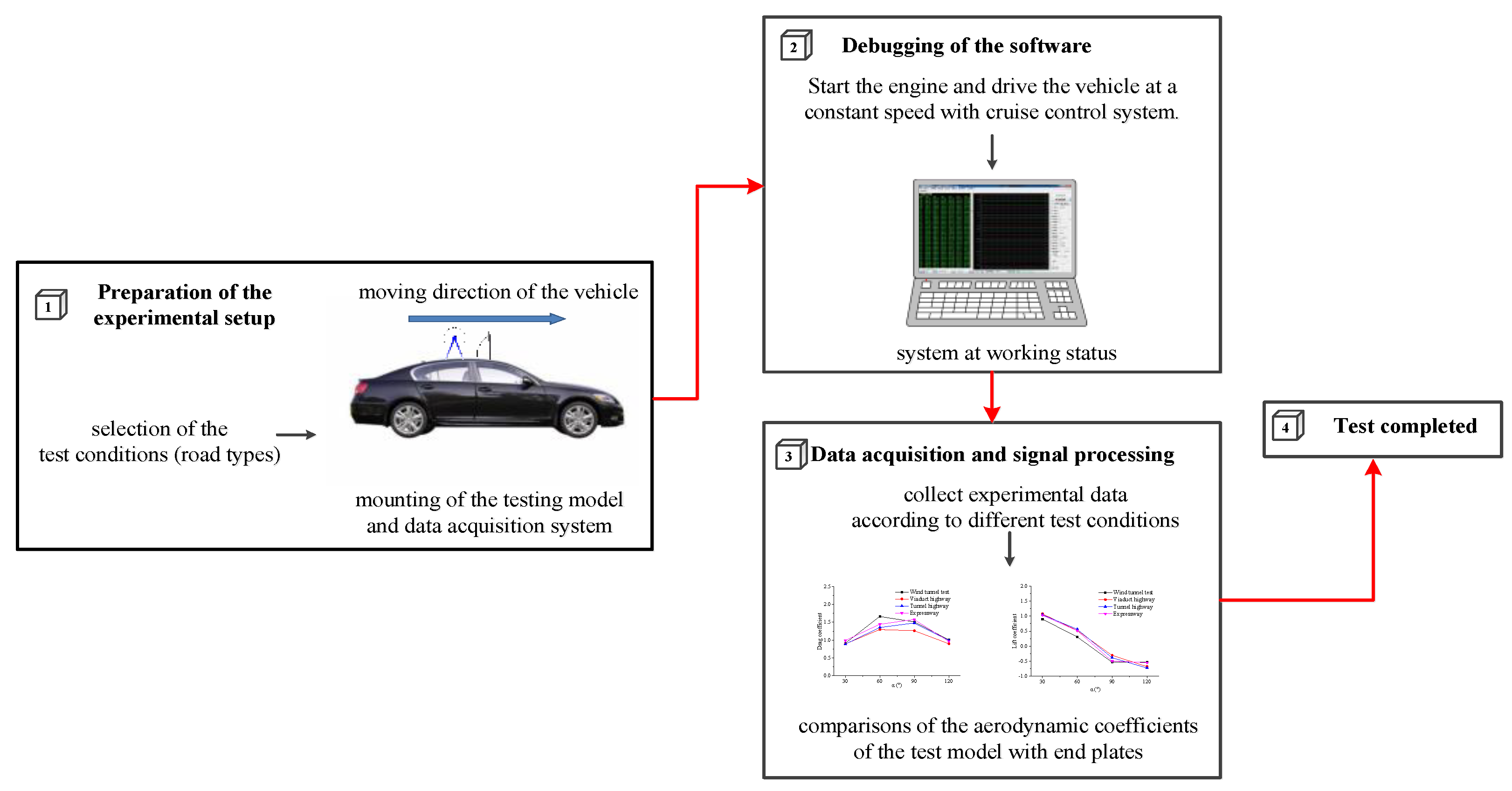 Processes 10 01471 g001 Processes 10 01471 g001