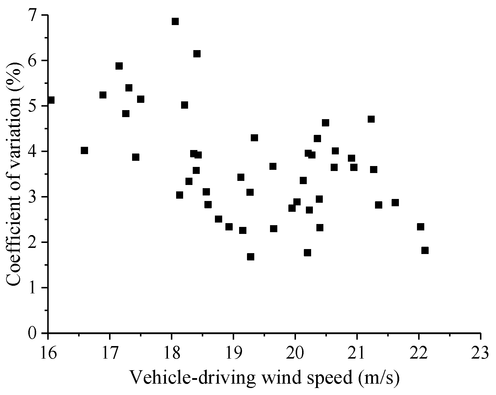 Processes 10 01471 g007 Processes 10 01471 g007