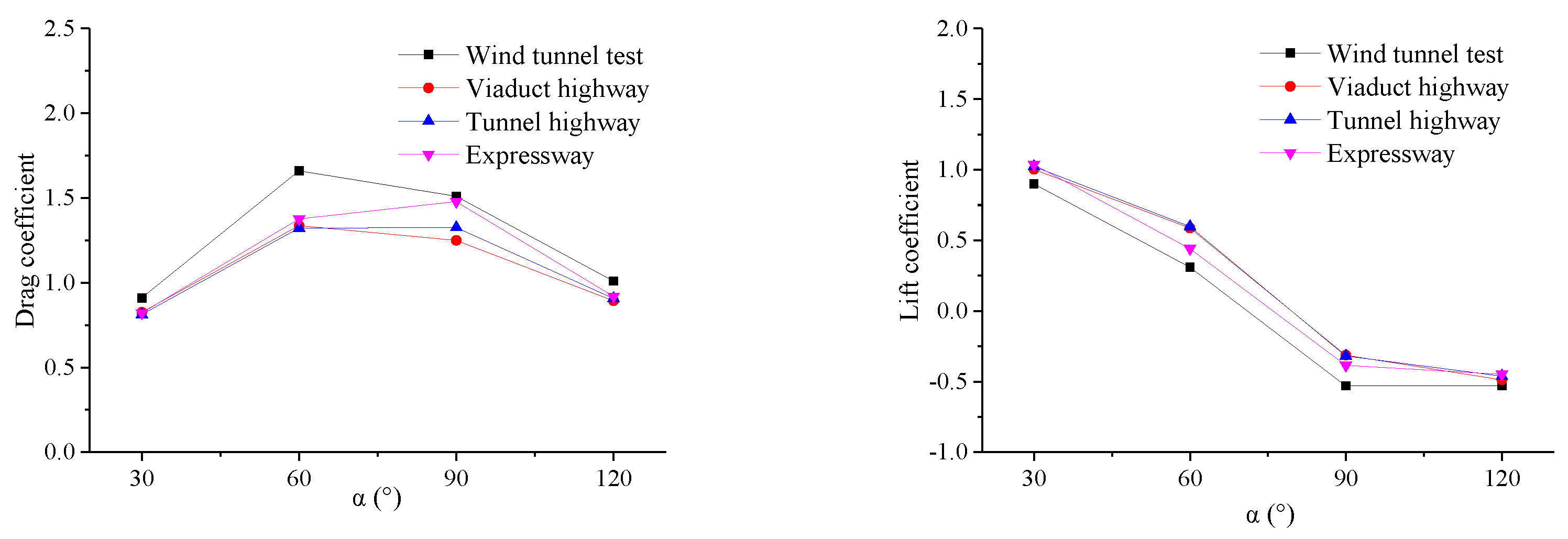 Processes 10 01471 g017 Processes 10 01471 g017