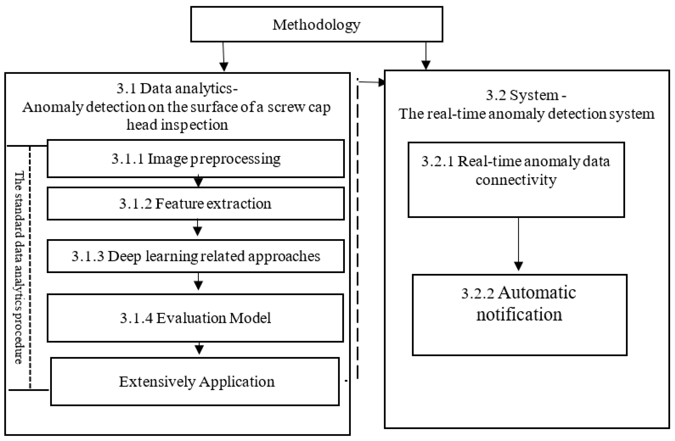 Processes 10 01476 g002