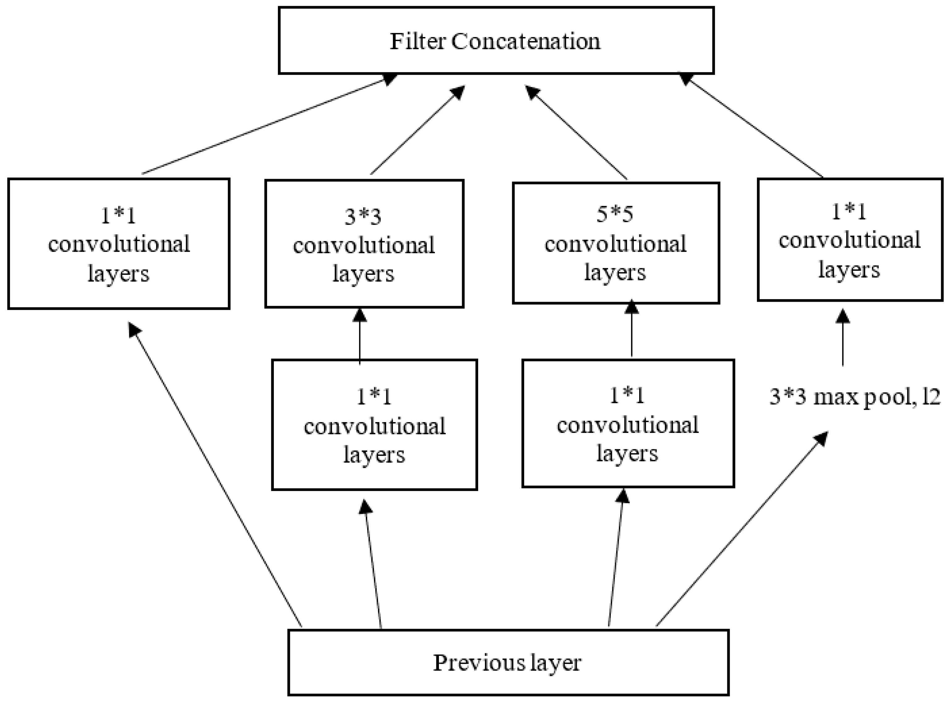 Processes 10 01476 g005