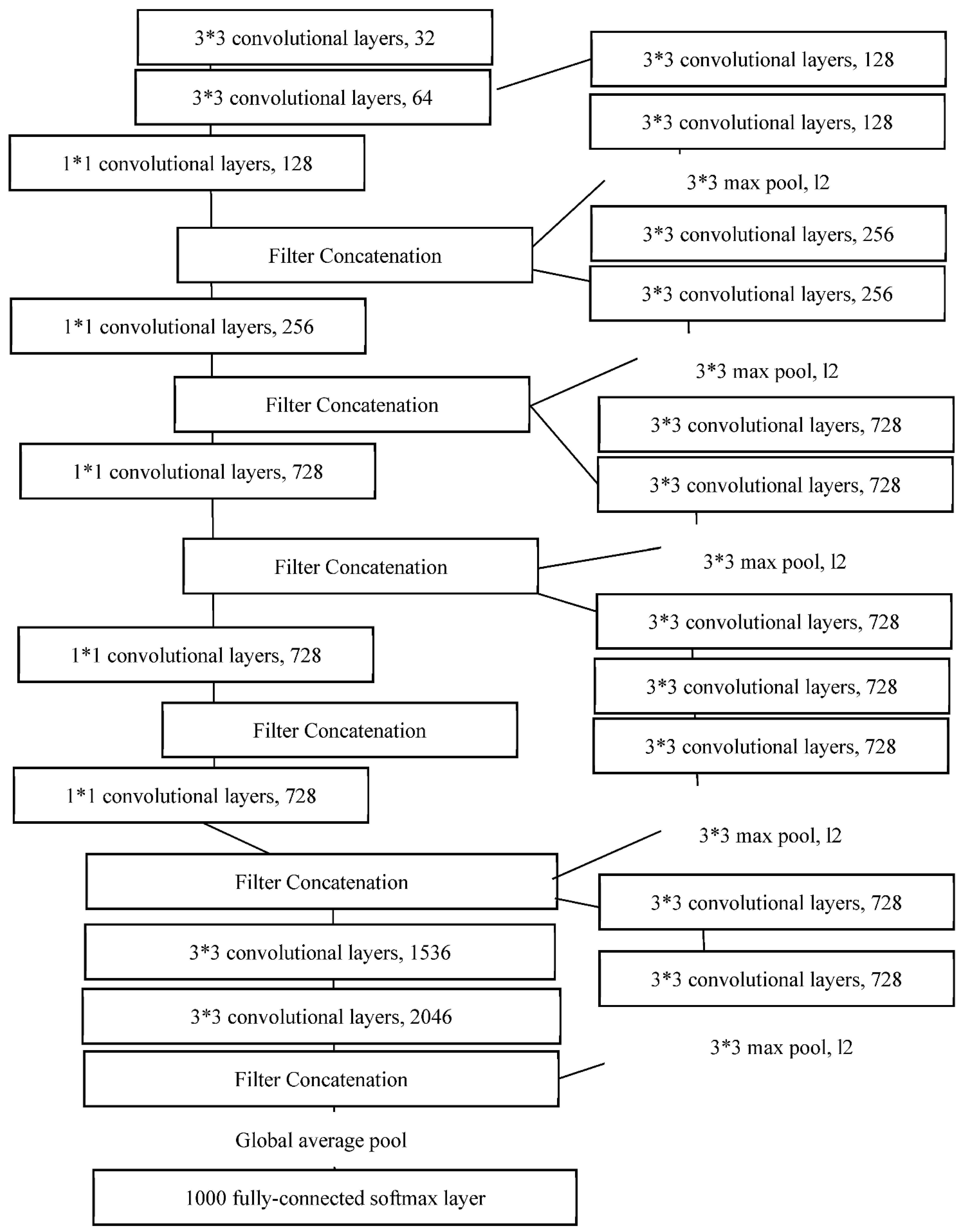 Processes 10 01476 g006