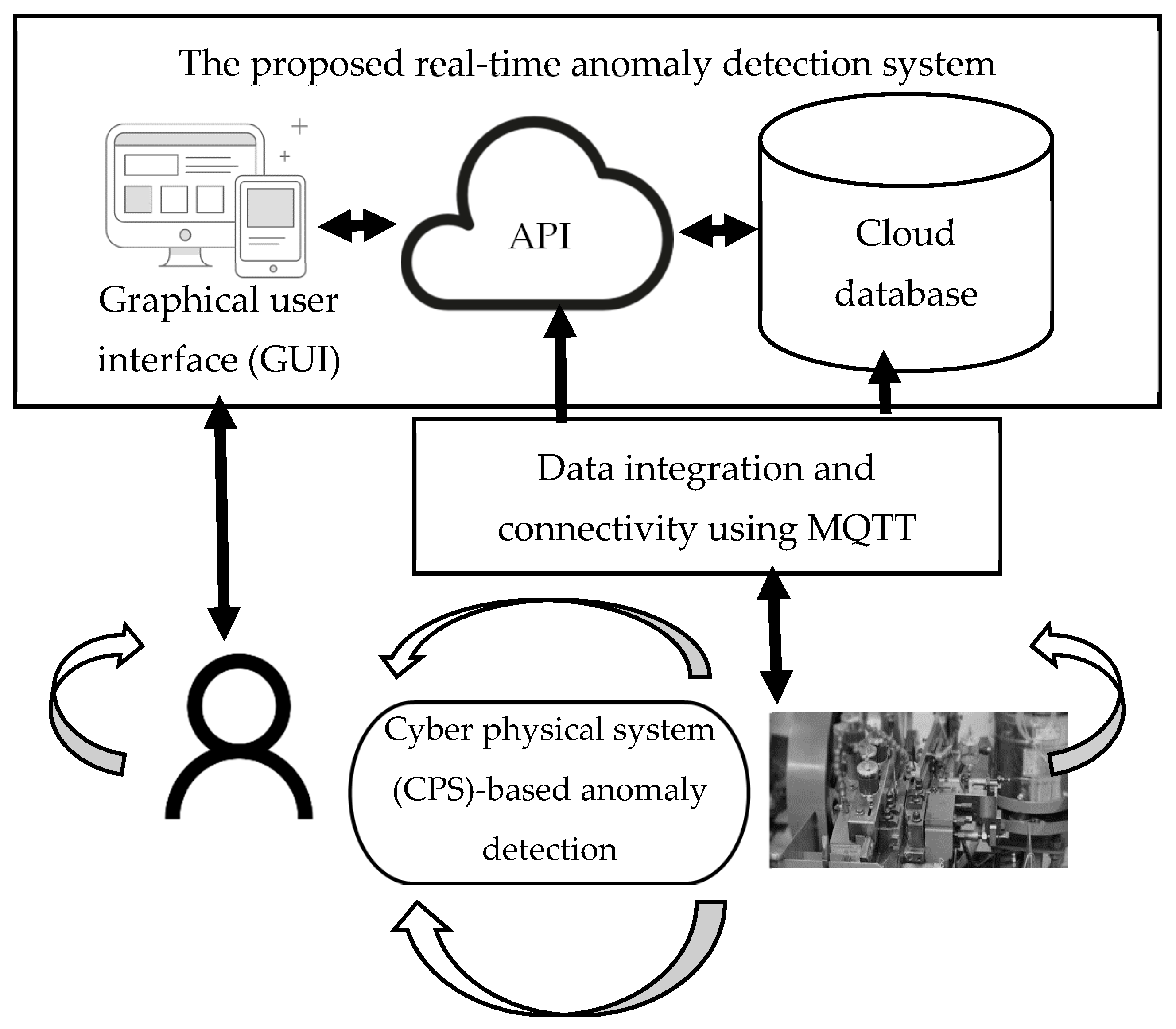 Processes 10 01476 g008