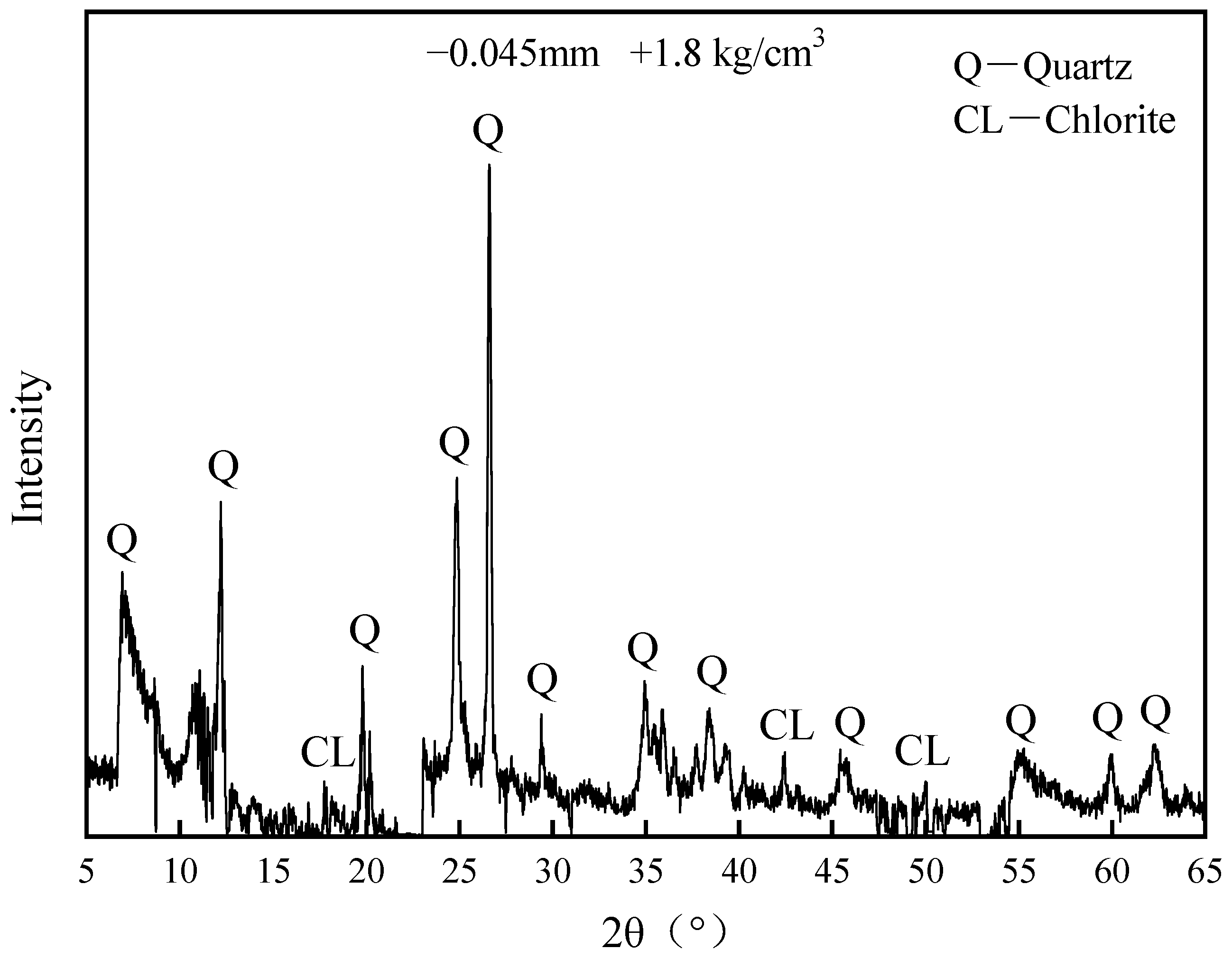 Processes 10 01478 g006
