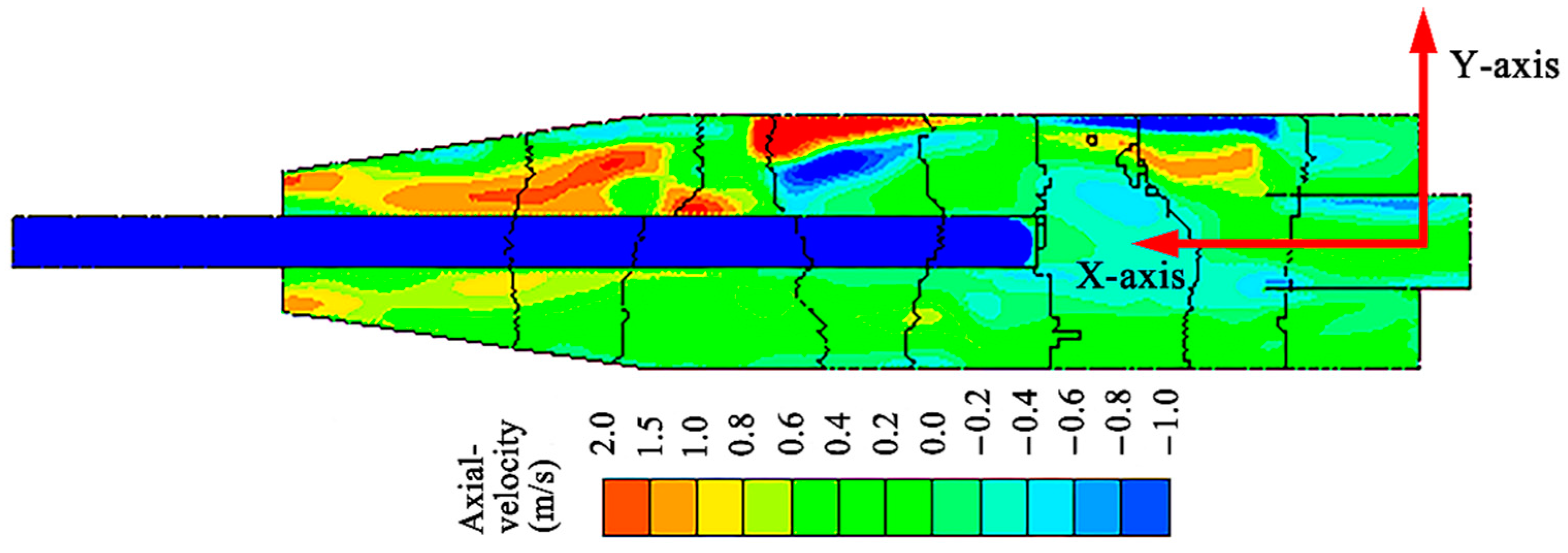 Processes 10 01478 g010