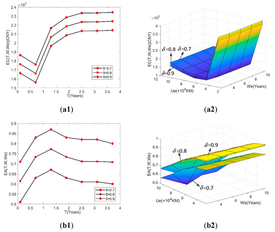 Processes | Free Full-Text | Optimization of Two-Dimensional 