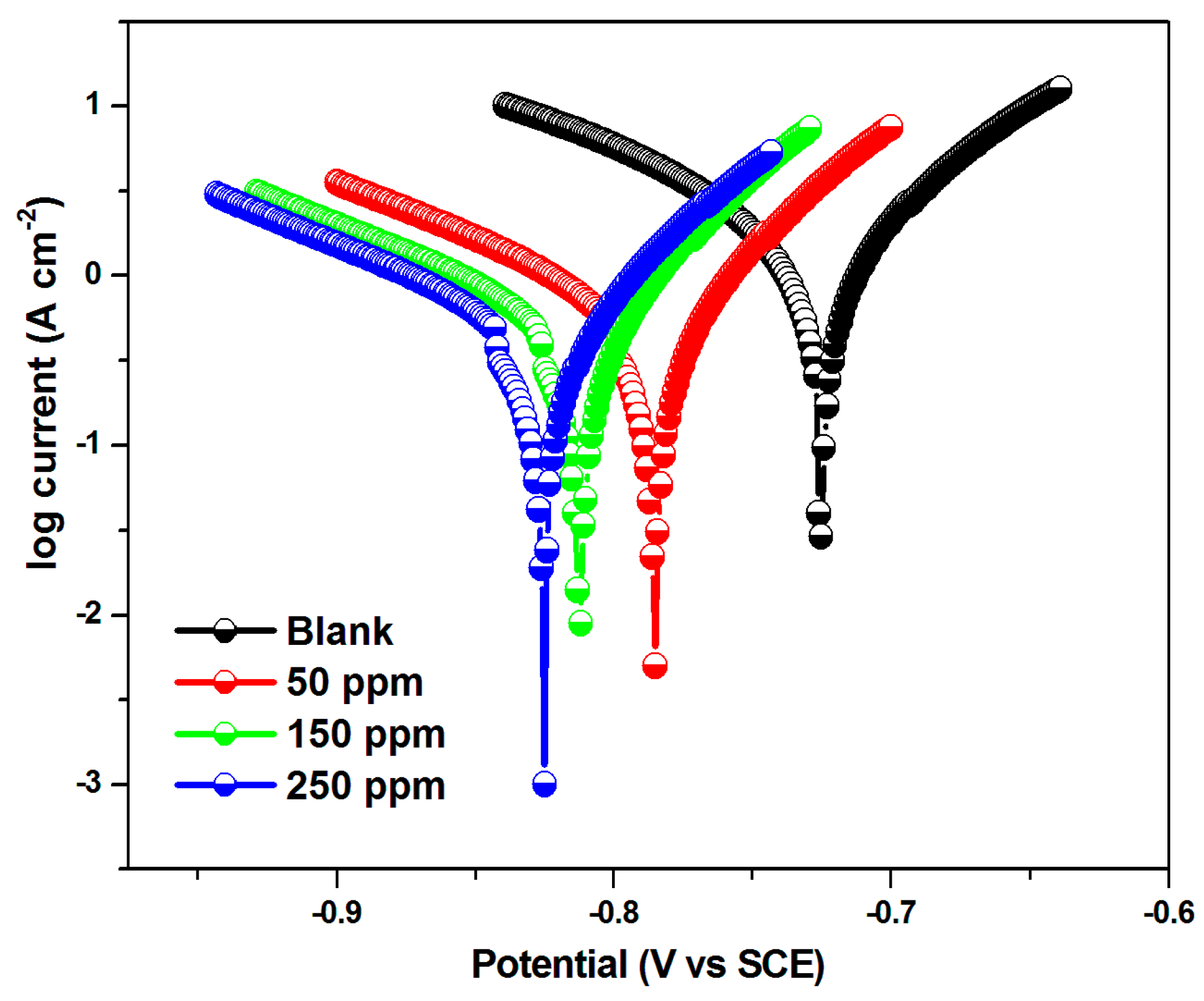 Processes 10 01480 g003