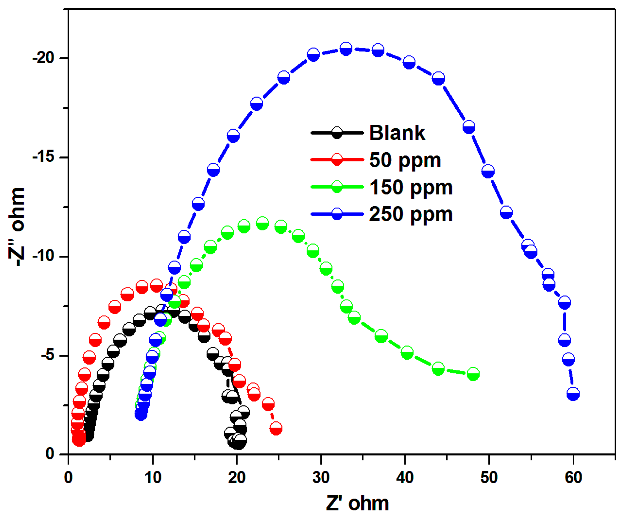 Processes 10 01480 g004