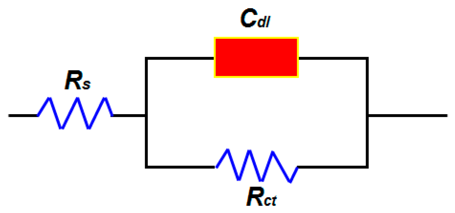 Processes 10 01480 g006