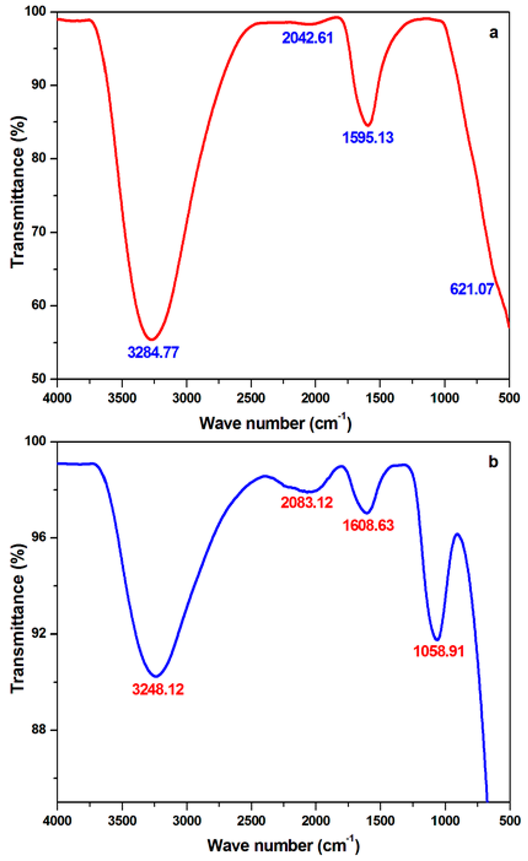 Processes 10 01480 g008
