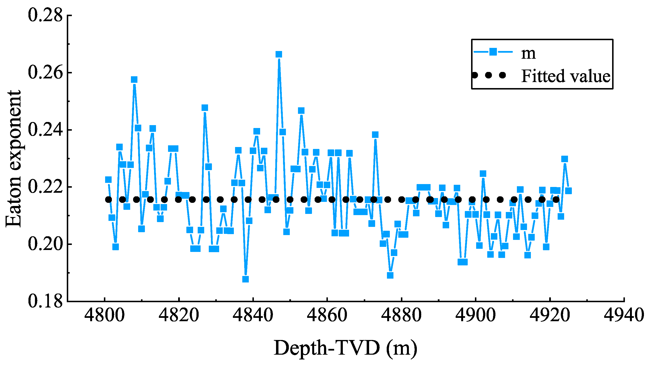 Processes 10 01481 g002