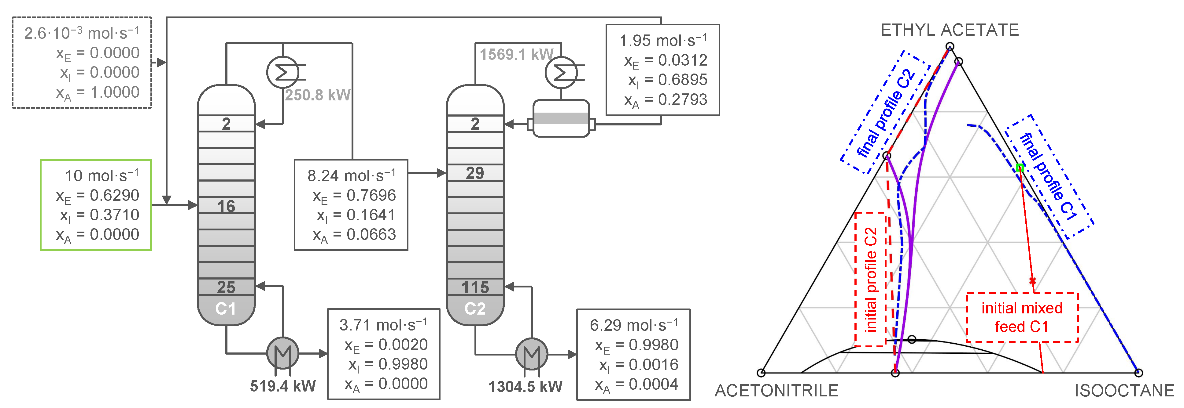 Processes 10 01482 g008 Processes 10 01482 g008