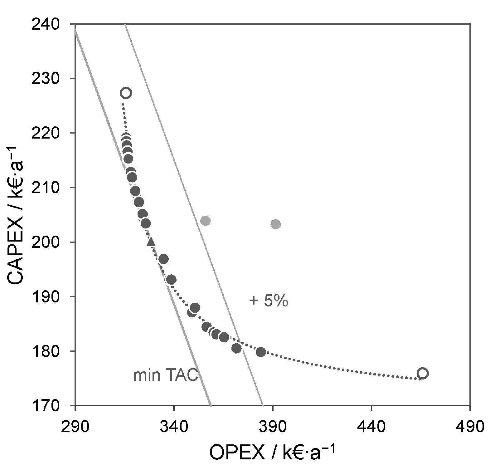 Processes 10 01482 g009 Processes 10 01482 g009