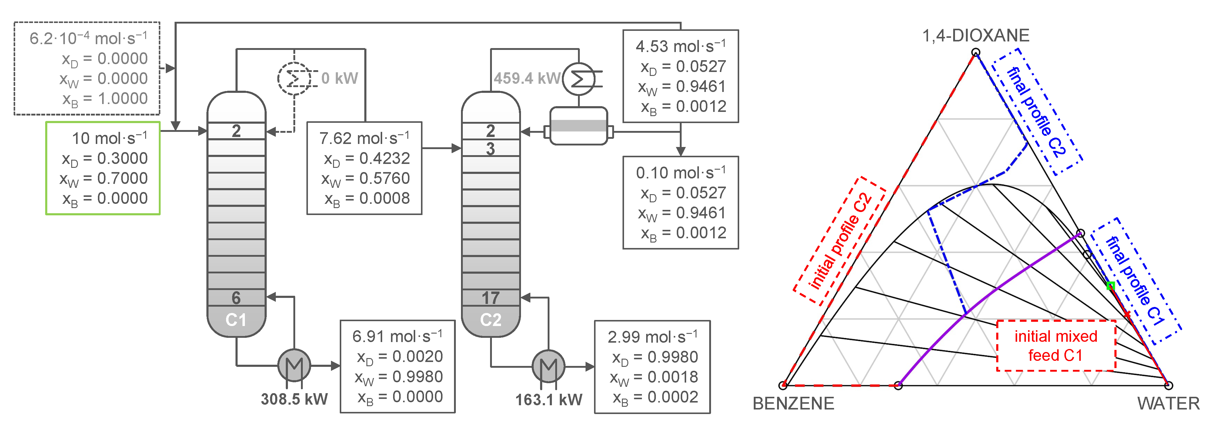 Processes 10 01482 g011 Processes 10 01482 g011