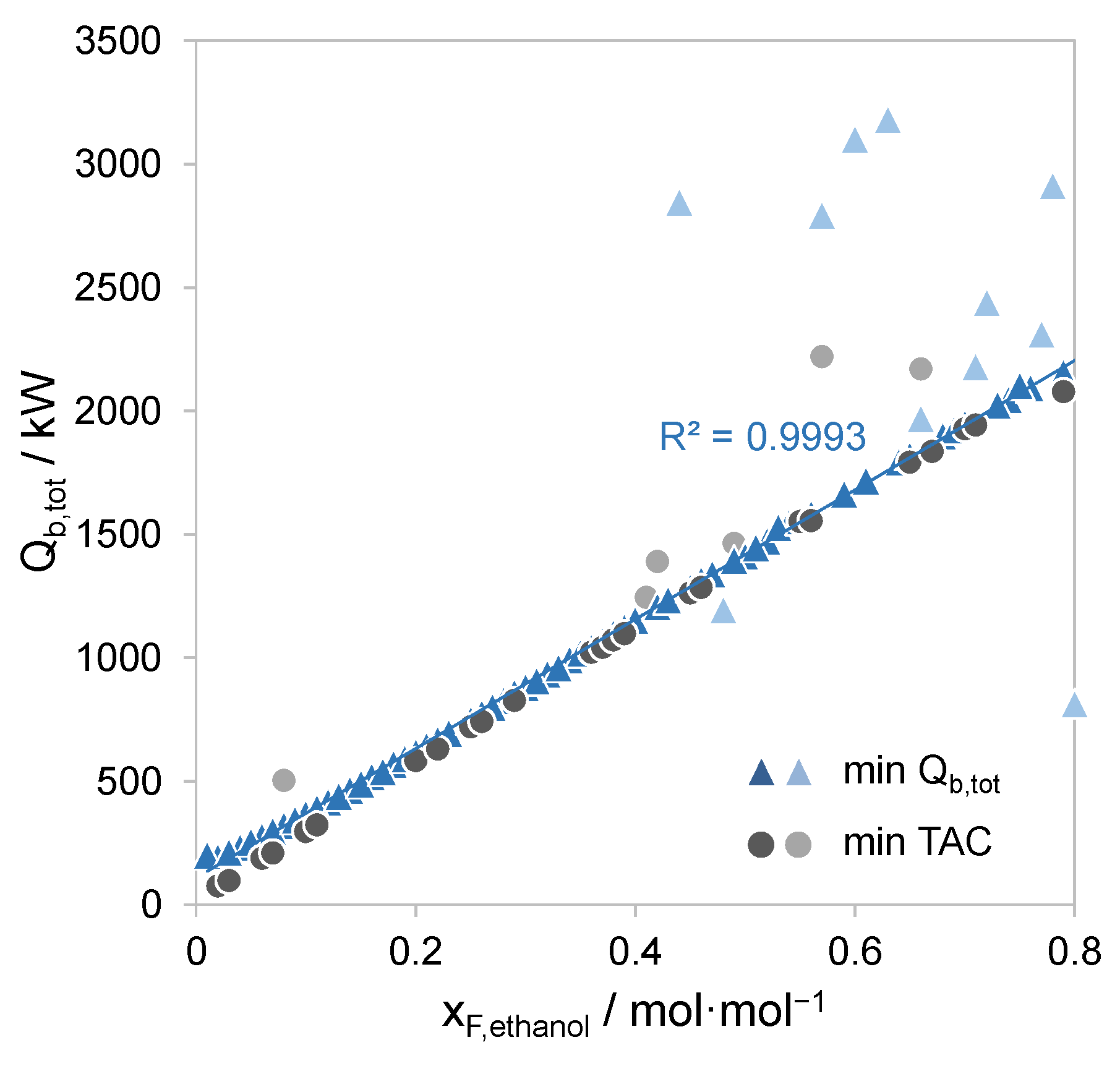 Processes 10 01482 g0a1 Processes 10 01482 g0a1