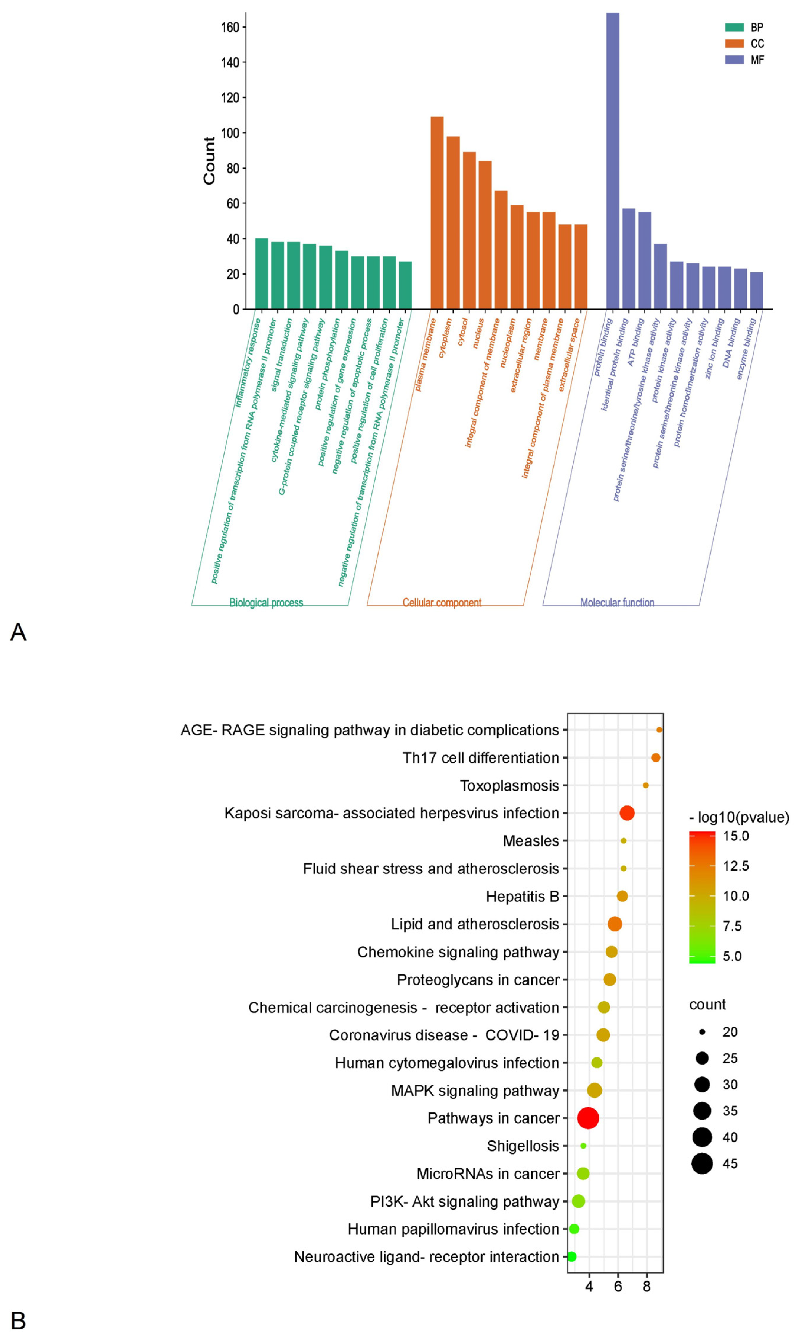 Processes 10 01487 g005 Processes 10 01487 g005