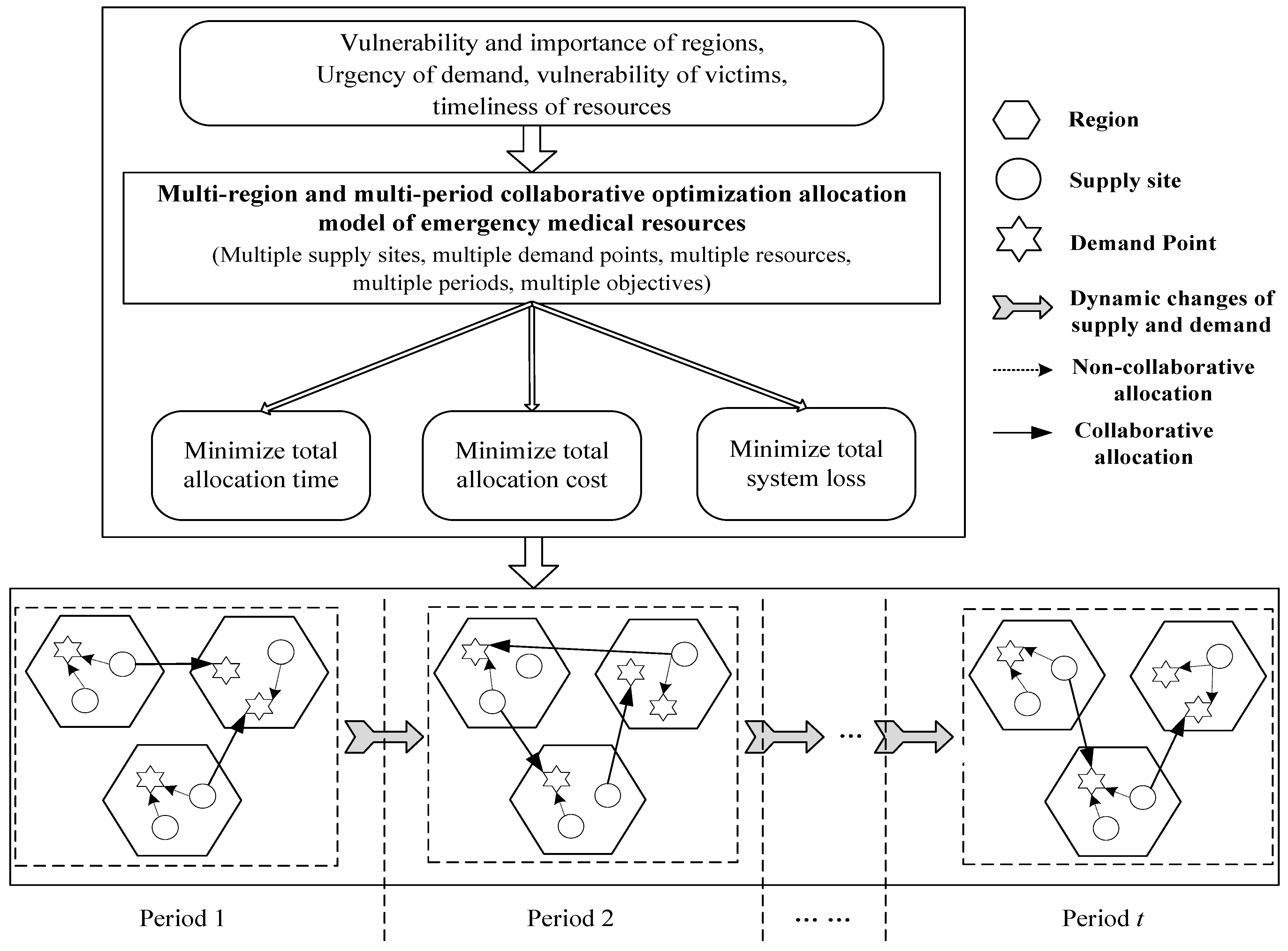 Processes 10 01488 g001
