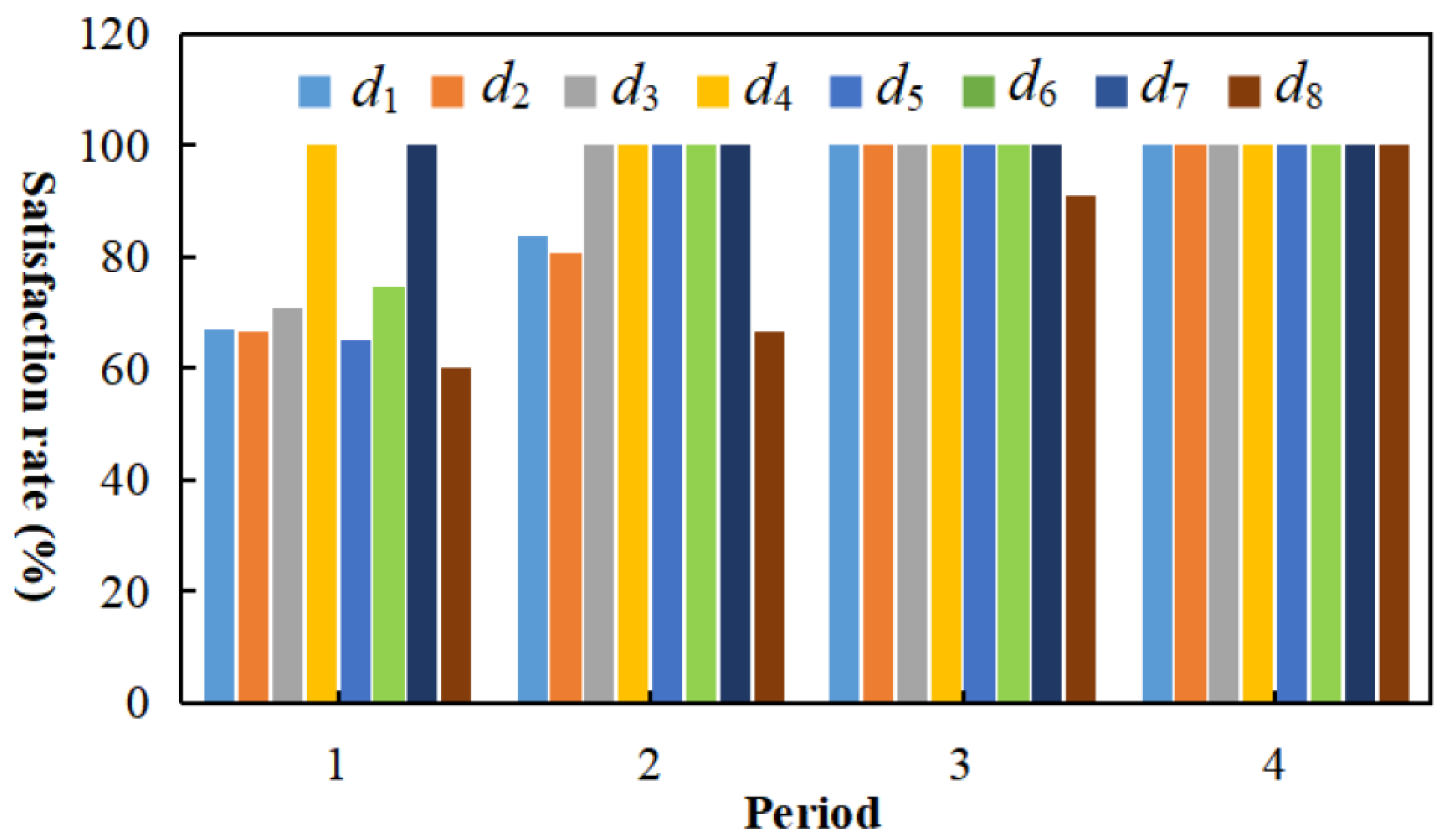 Processes 10 01488 g005