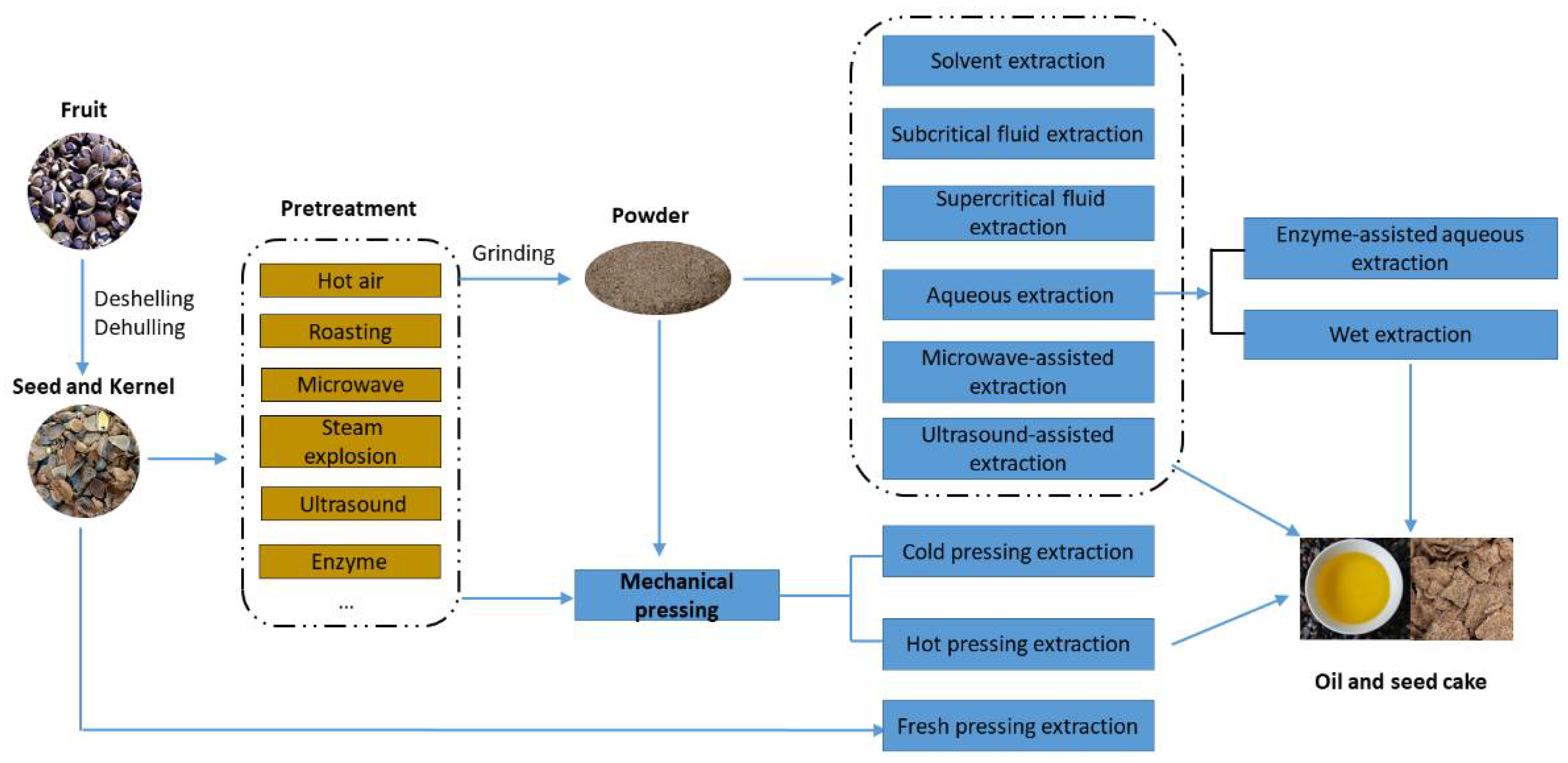 Processes 10 01489 g002