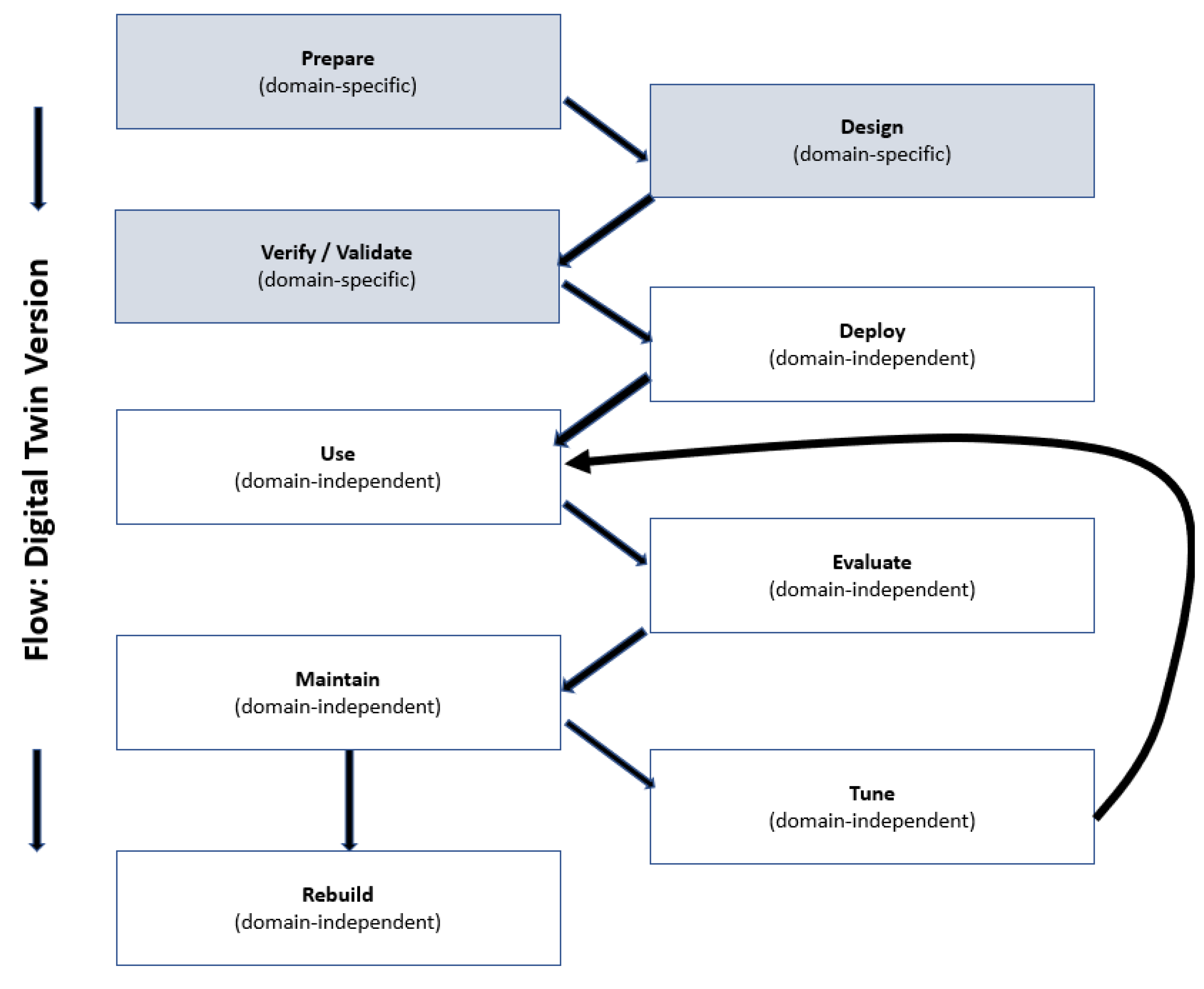 Processes 10 01490 g010