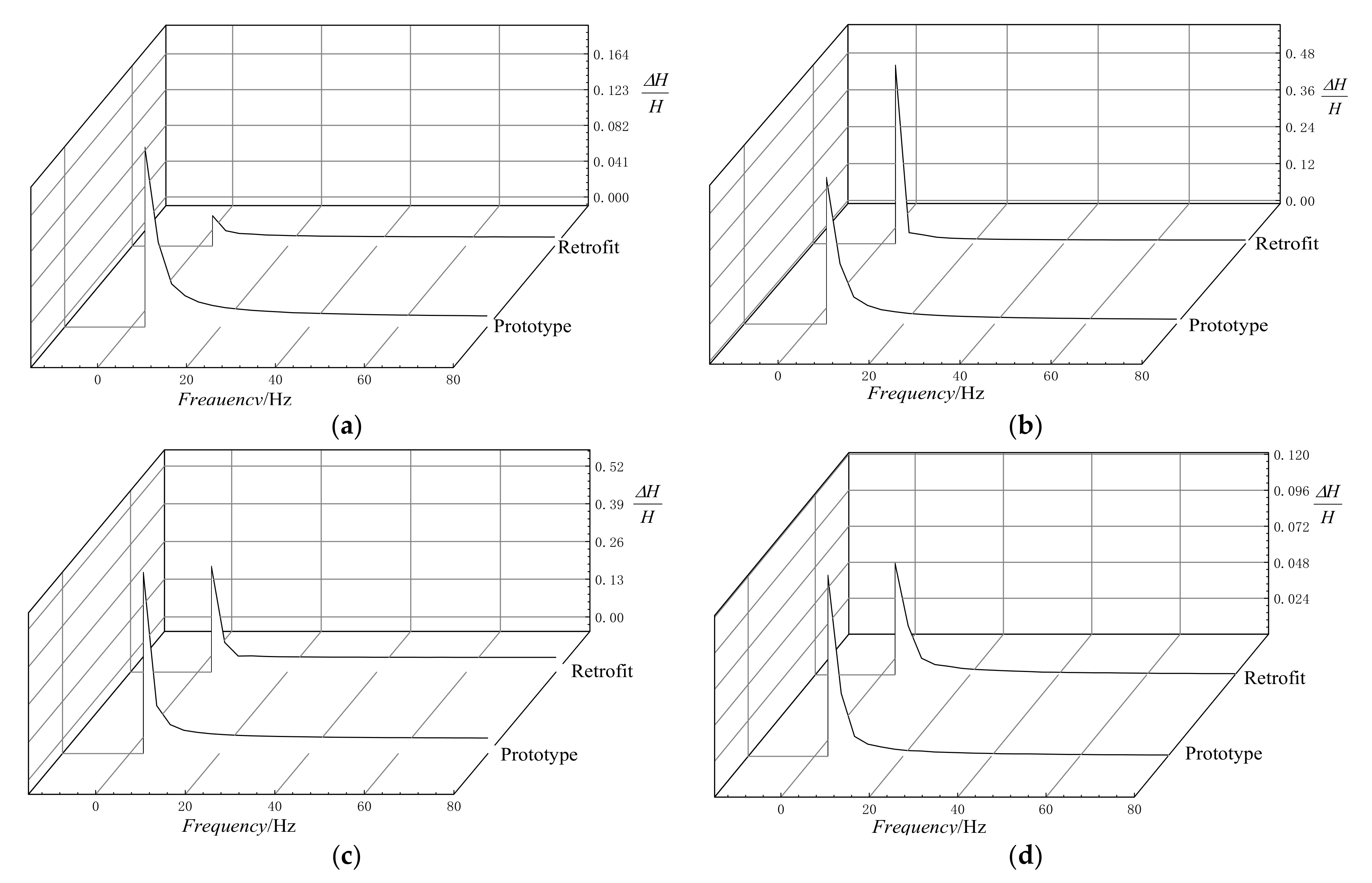 Processes 10 01494 g015