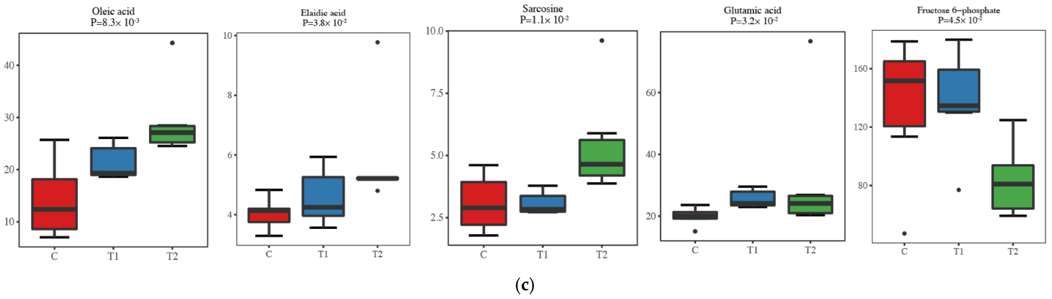 Processes 10 01498 g003b