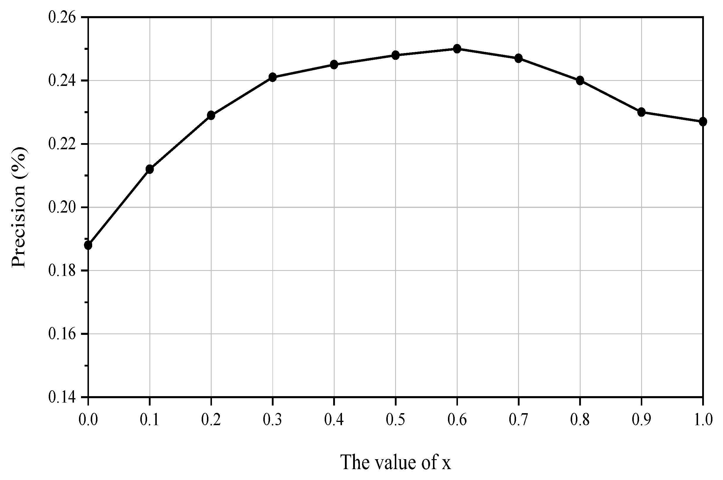 Processes 10 01500 g005