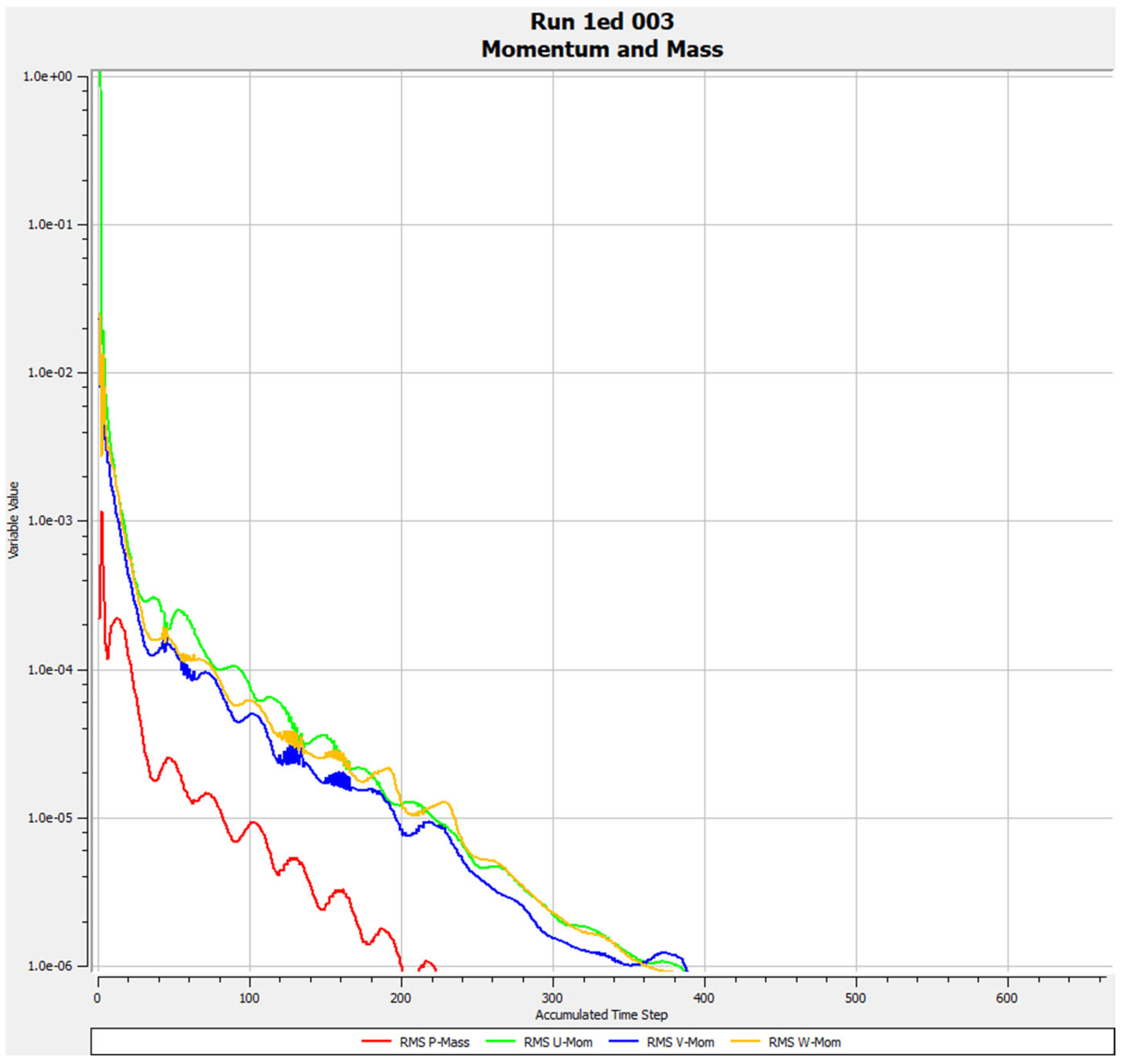 Processes 10 01504 g003