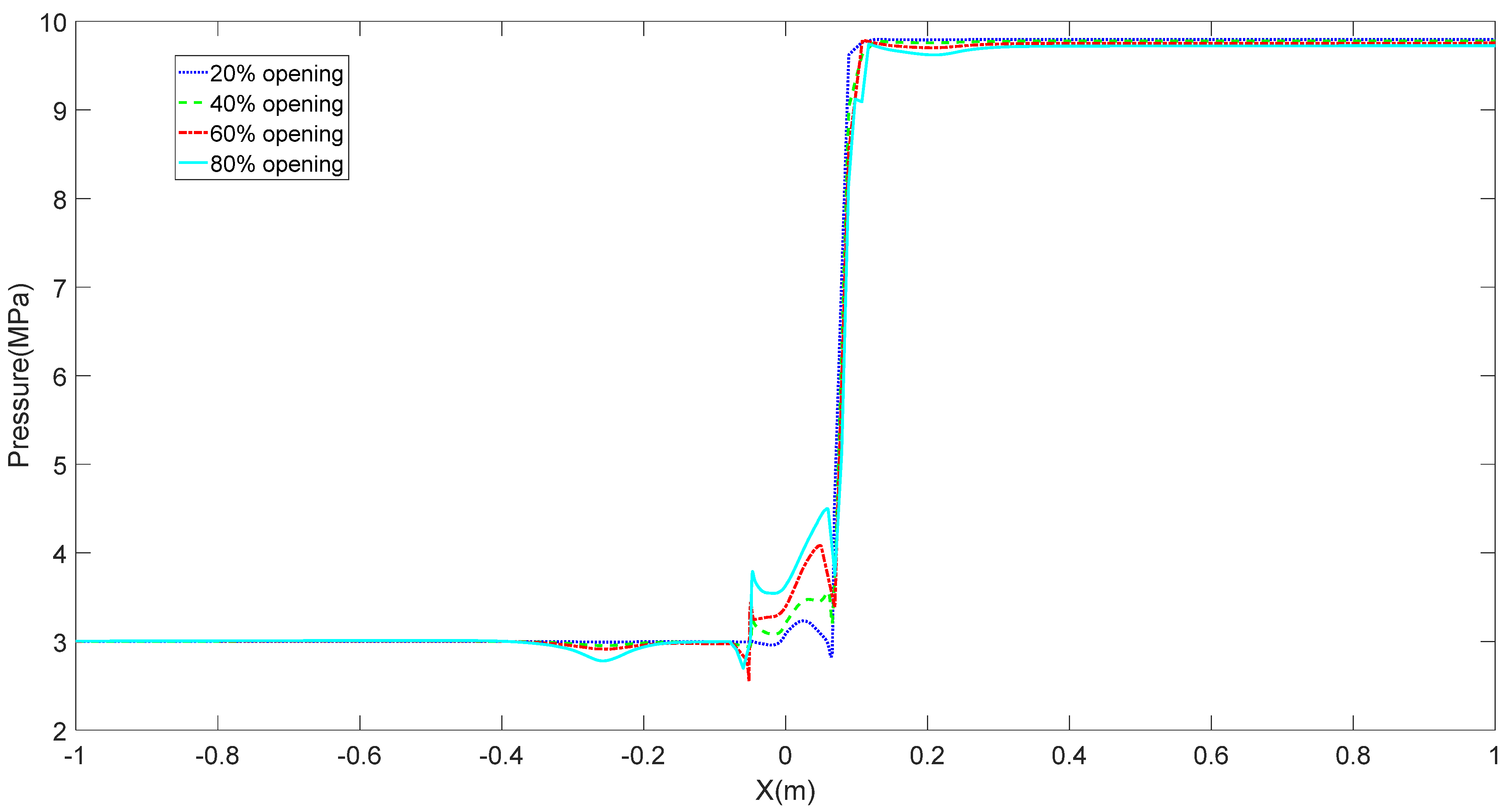 Processes 10 01504 g015