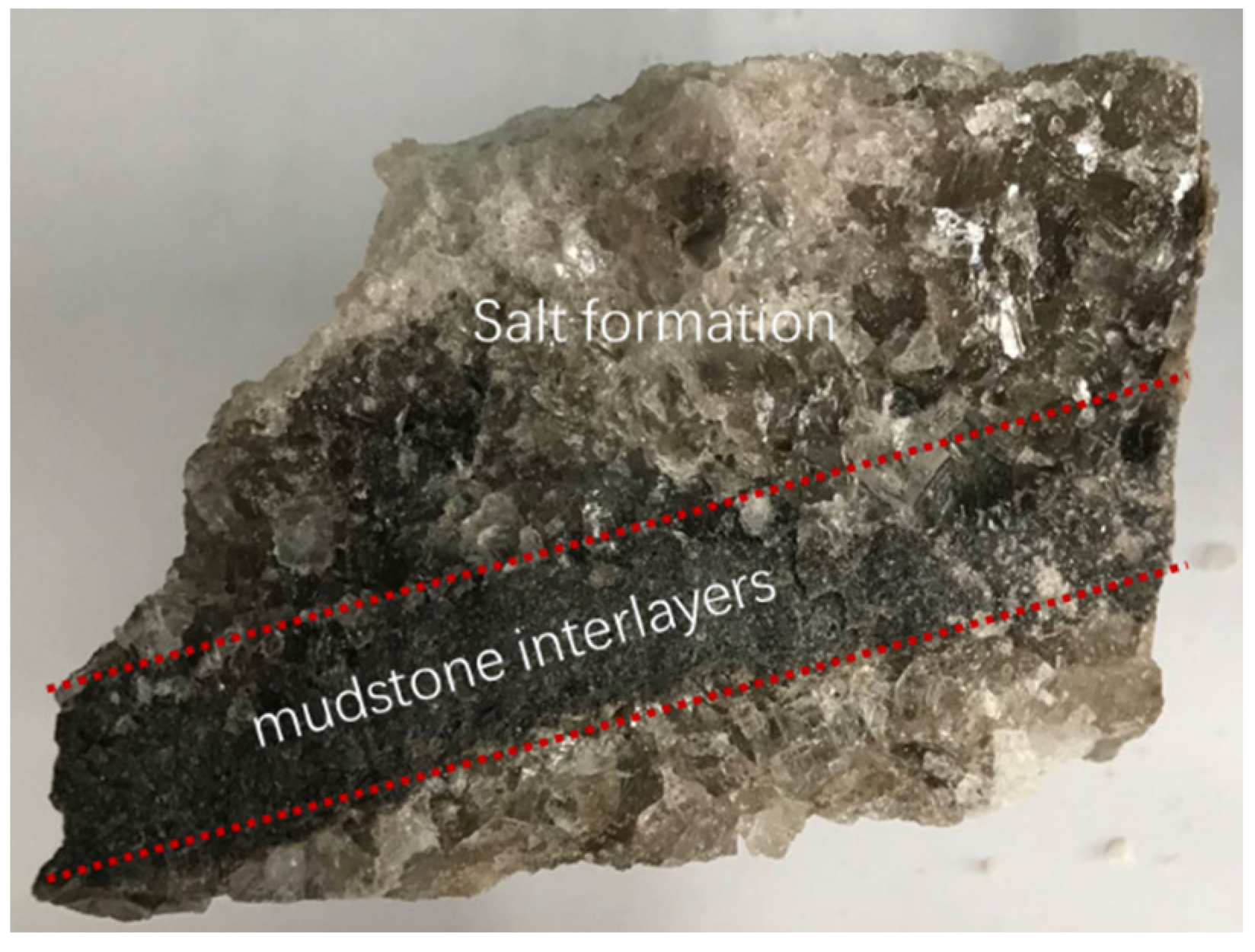 Processes 10 01511 g003