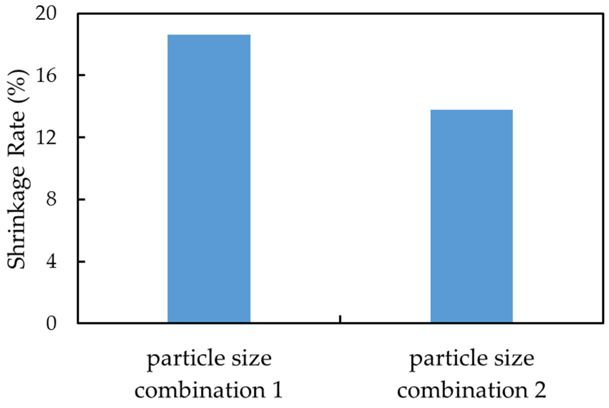 Processes 10 01511 g008