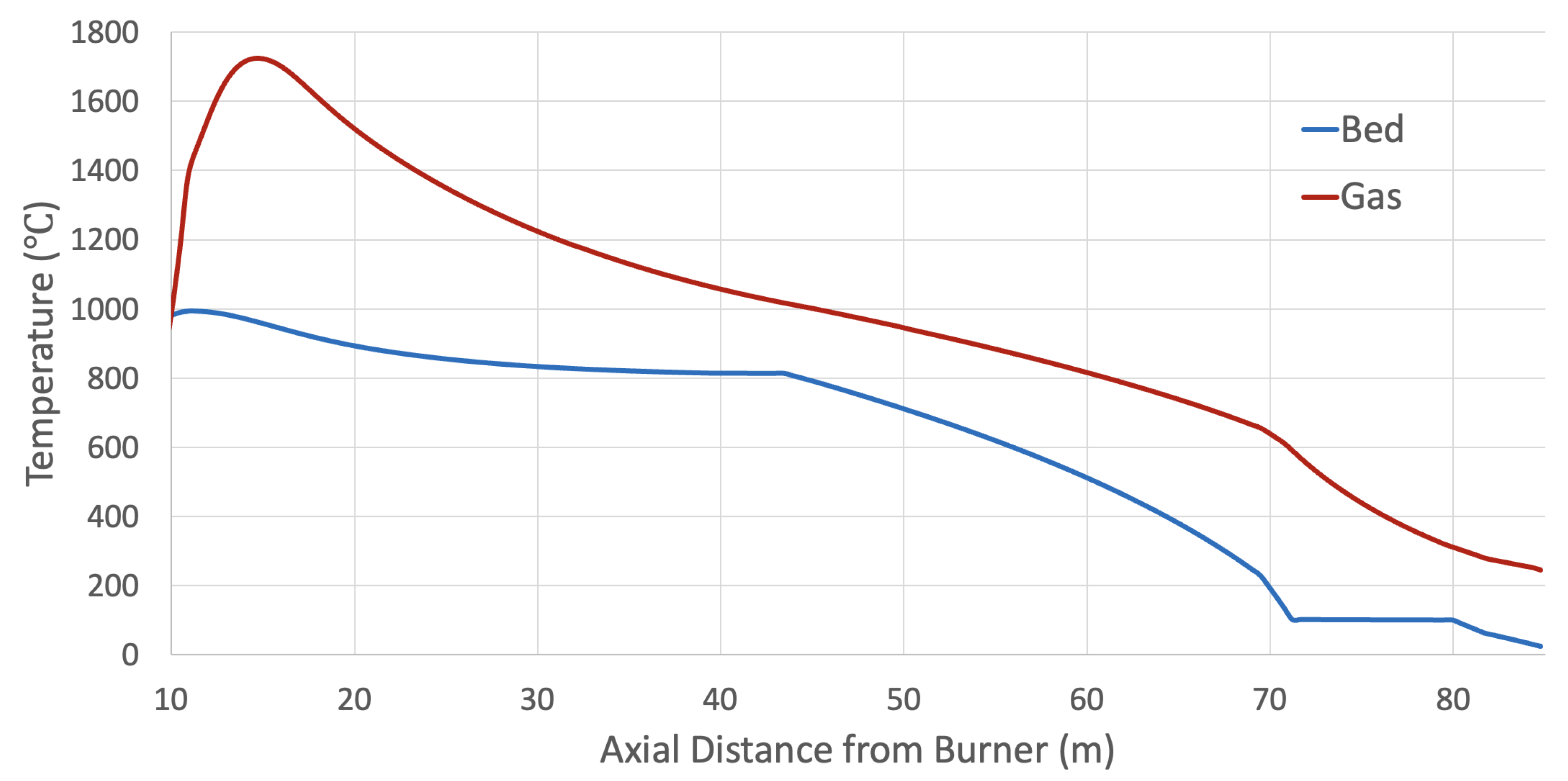 Processes 10 01516 g006 Processes 10 01516 g006