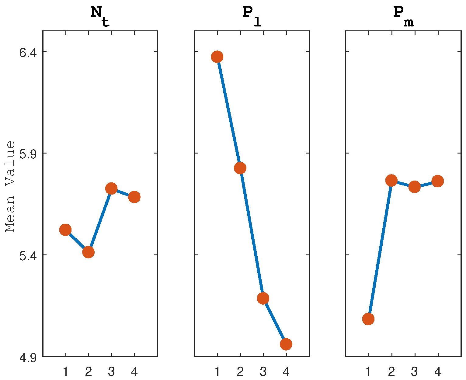 Processes 10 01517 g007