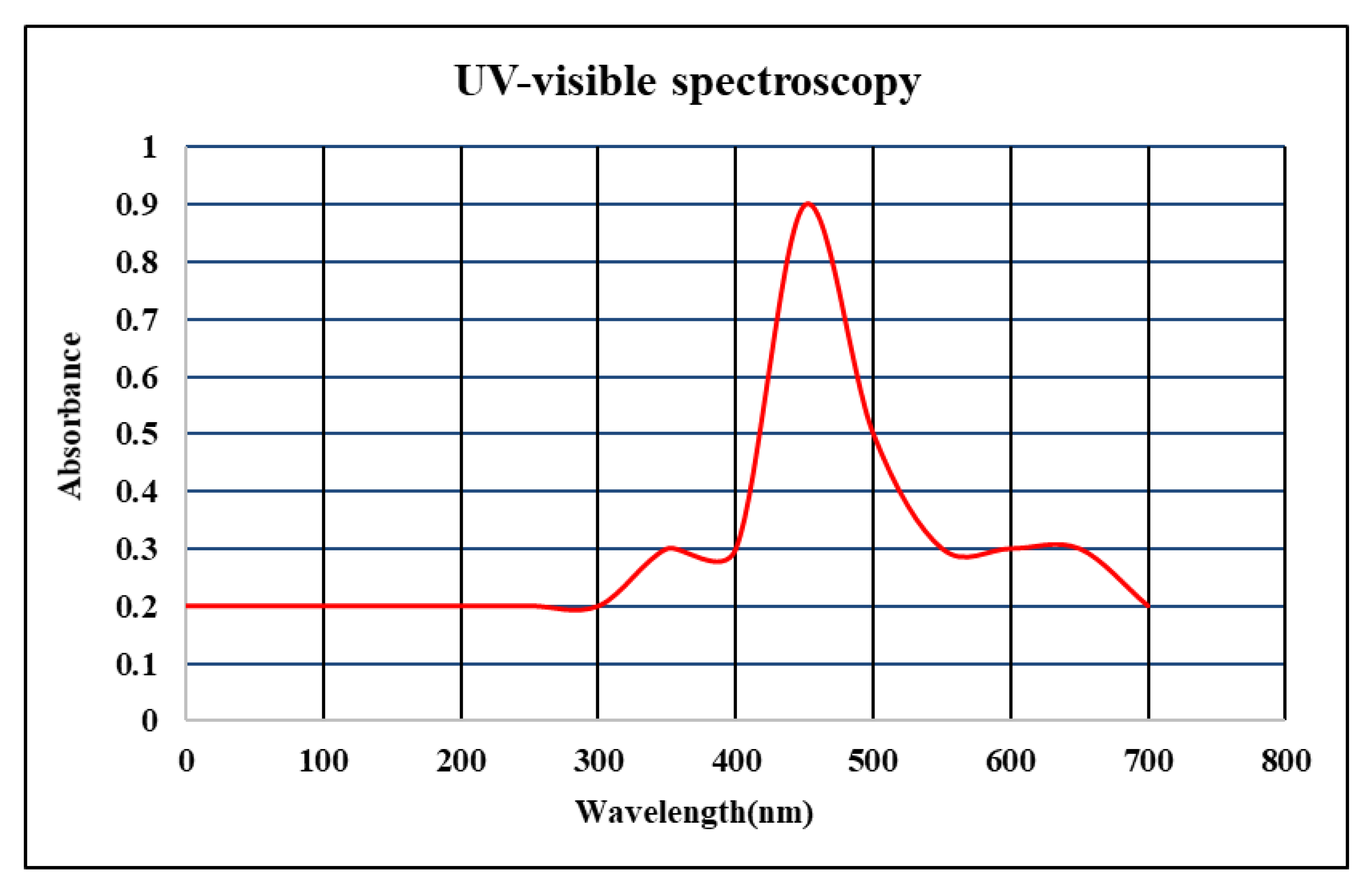 Processes 10 01521 g002