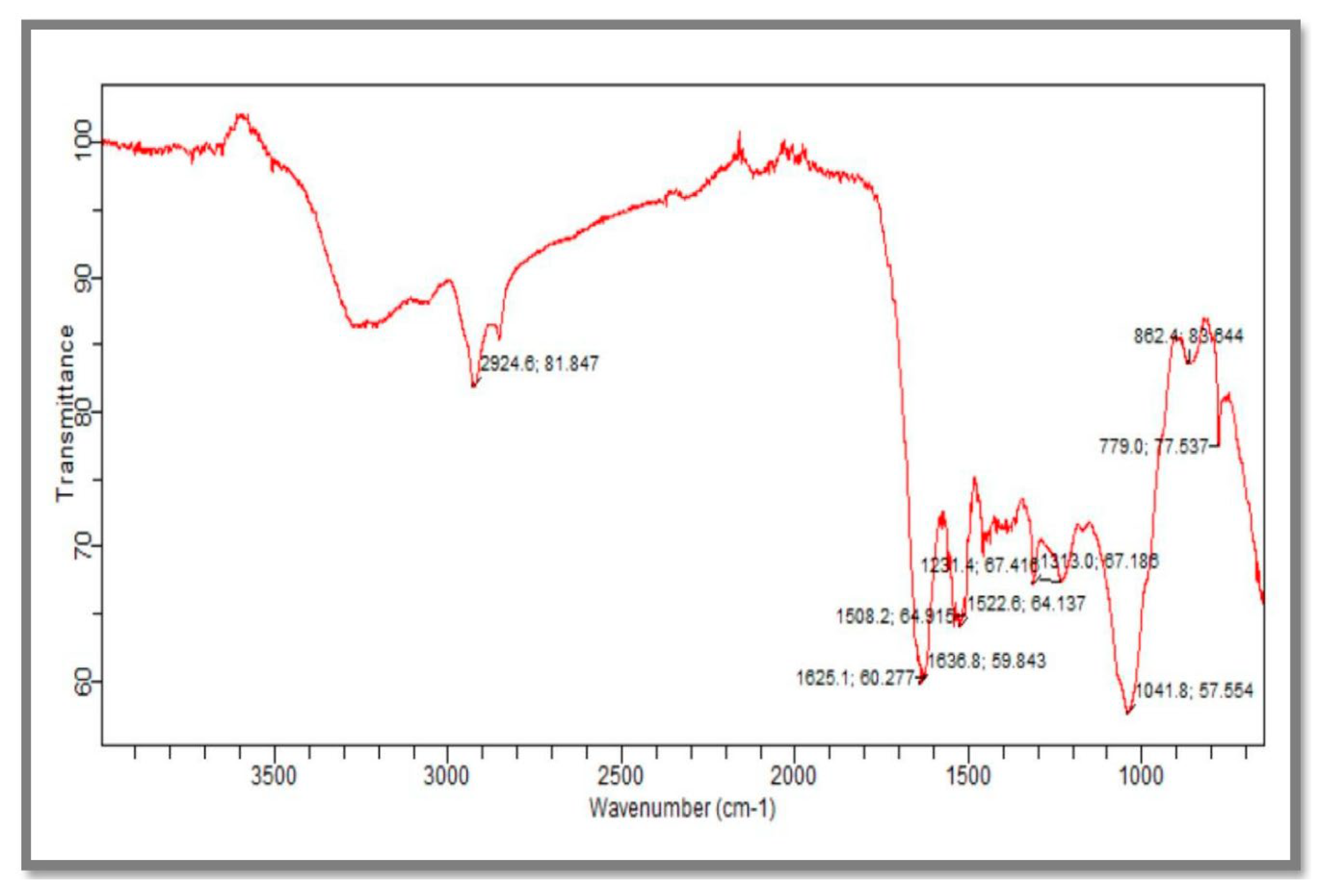 Processes 10 01521 g003